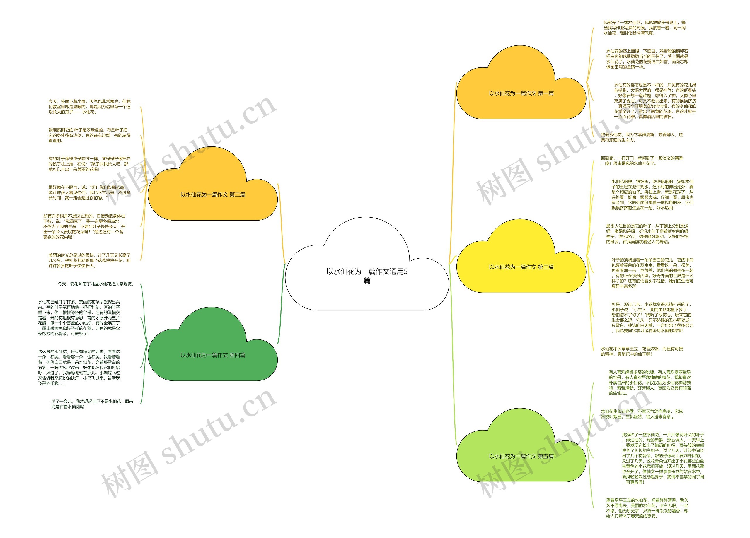 以水仙花为一篇作文通用5篇思维导图