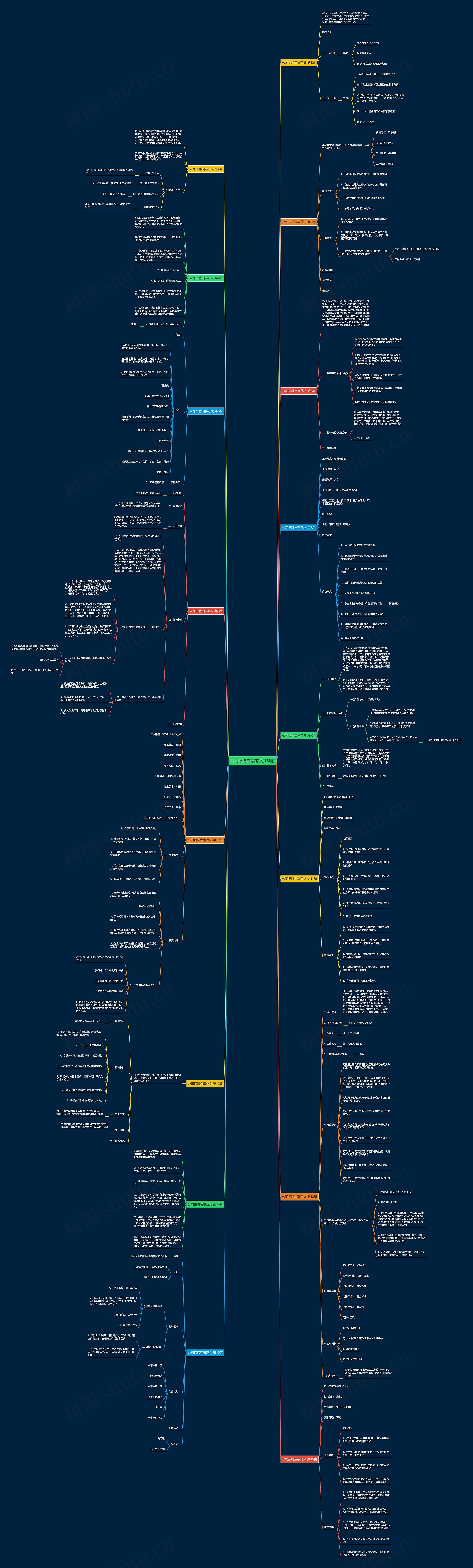 公司招聘启事范文(16篇)思维导图