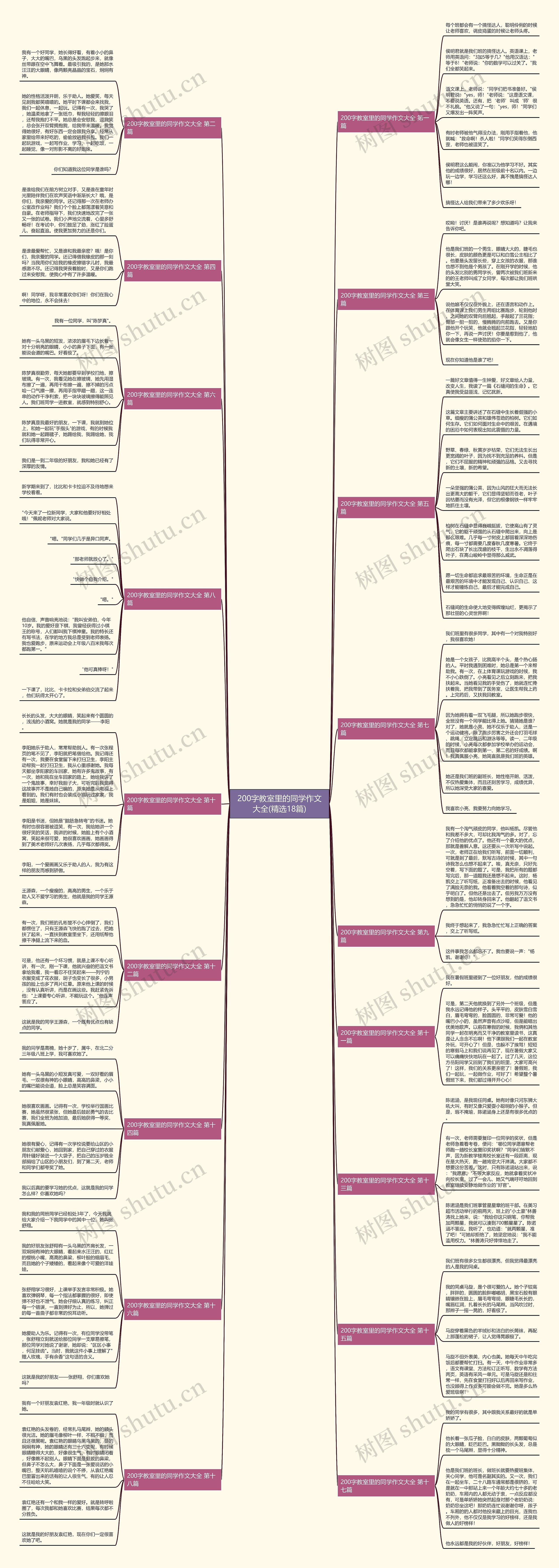 200字教室里的同学作文大全(精选18篇)思维导图
