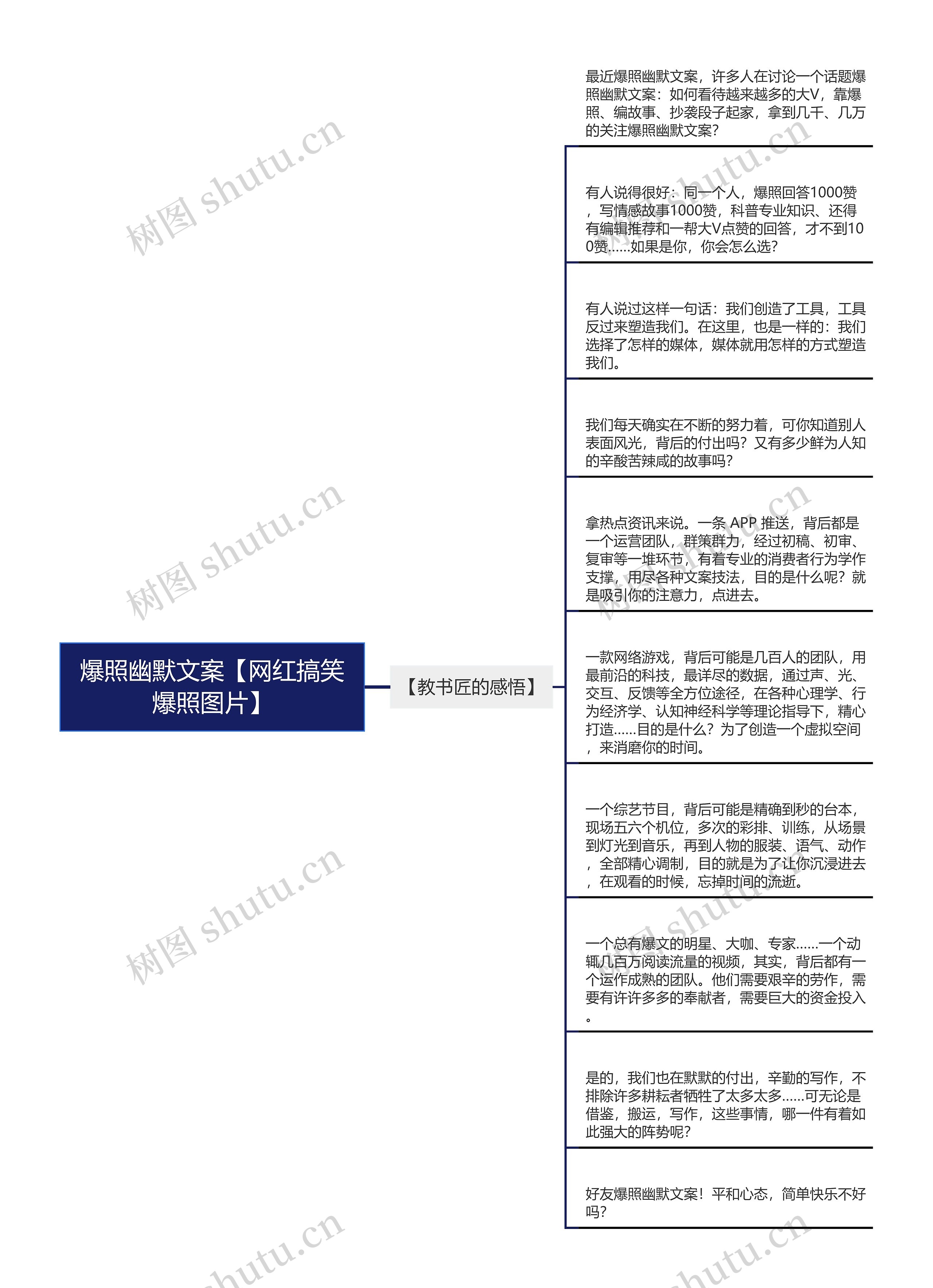 爆照幽默文案【网红搞笑爆照图片】思维导图