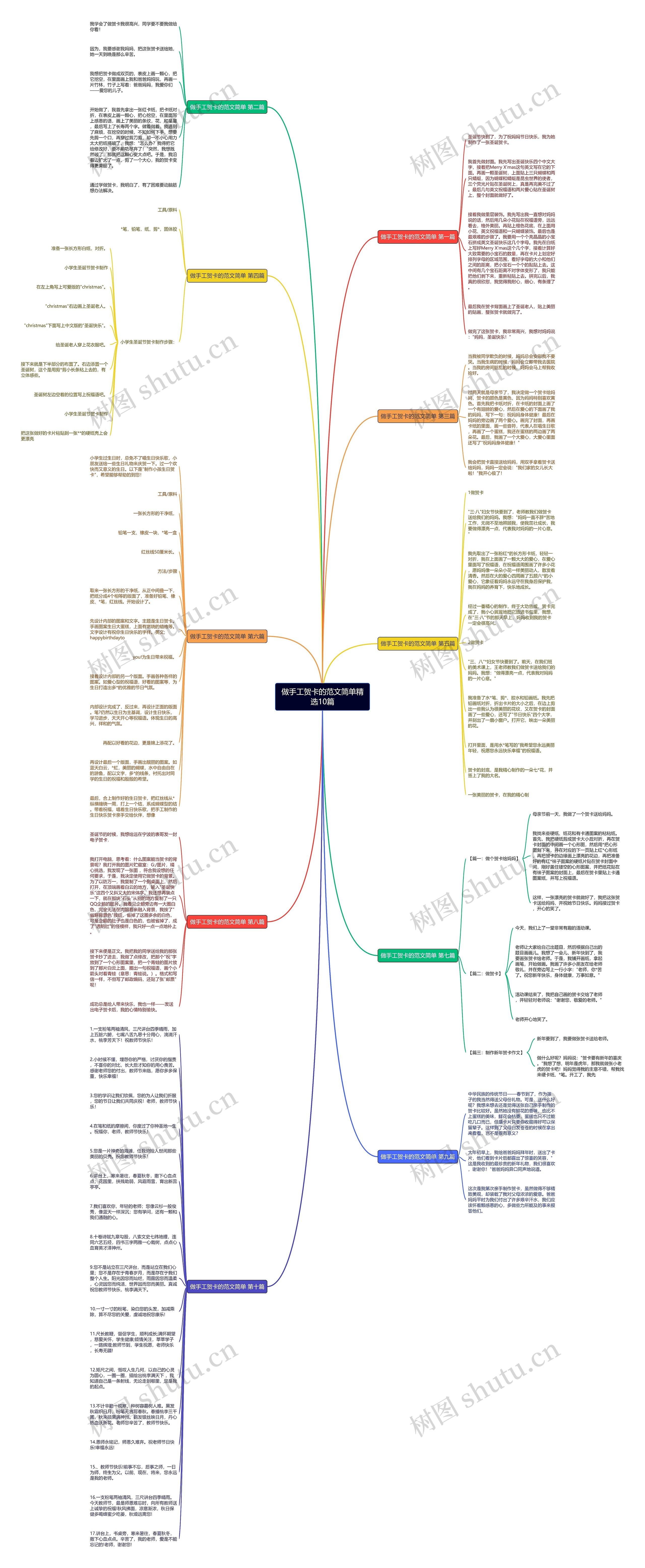 做手工贺卡的范文简单精选10篇思维导图
