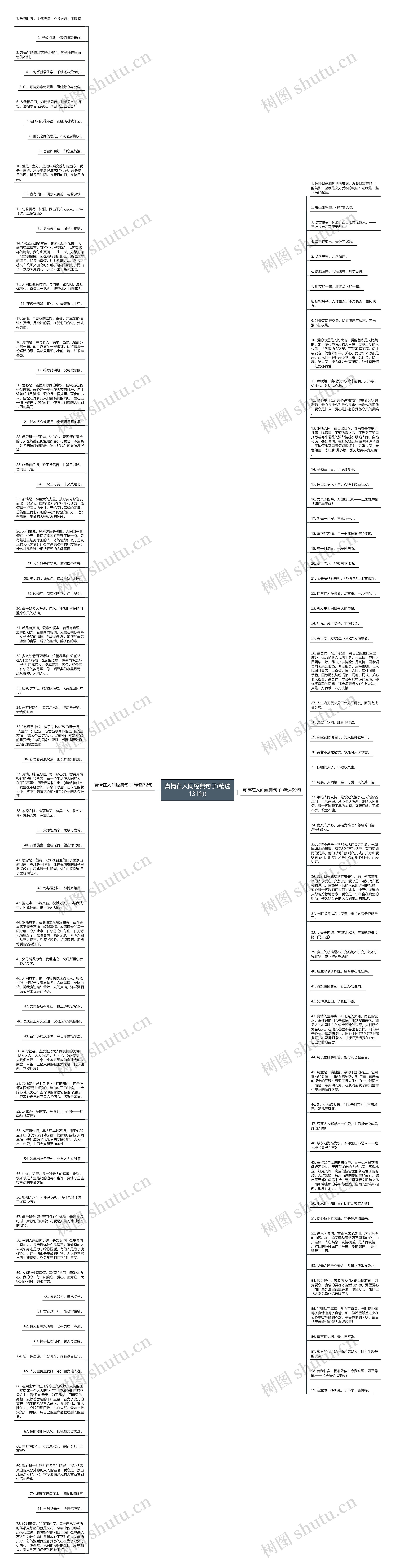 真情在人间经典句子(精选131句)思维导图