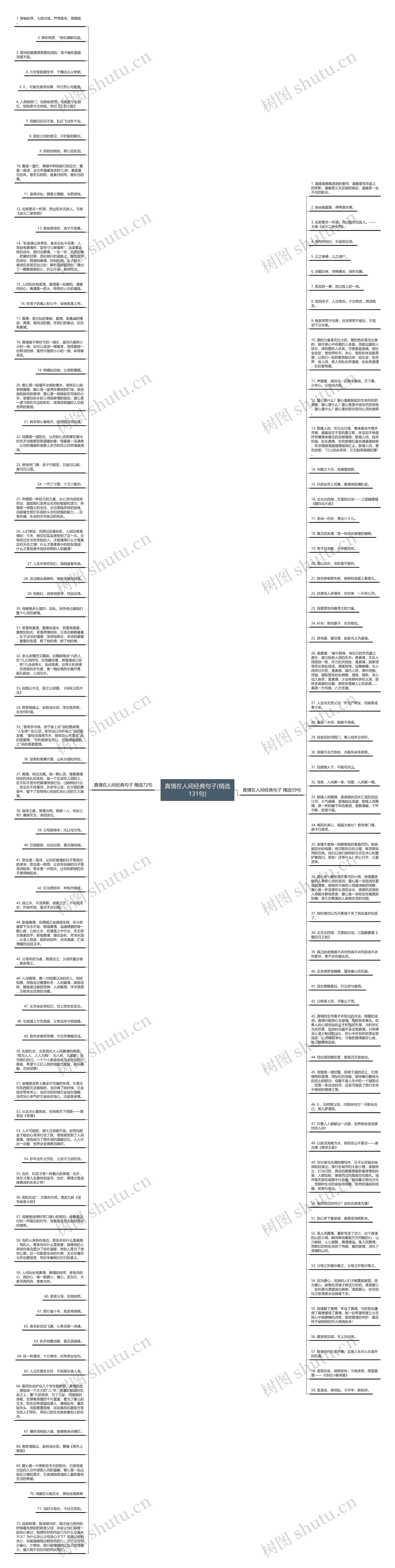 真情在人间经典句子(精选131句)思维导图高清图 真情在人间经典句子(精选131句)思维导图
