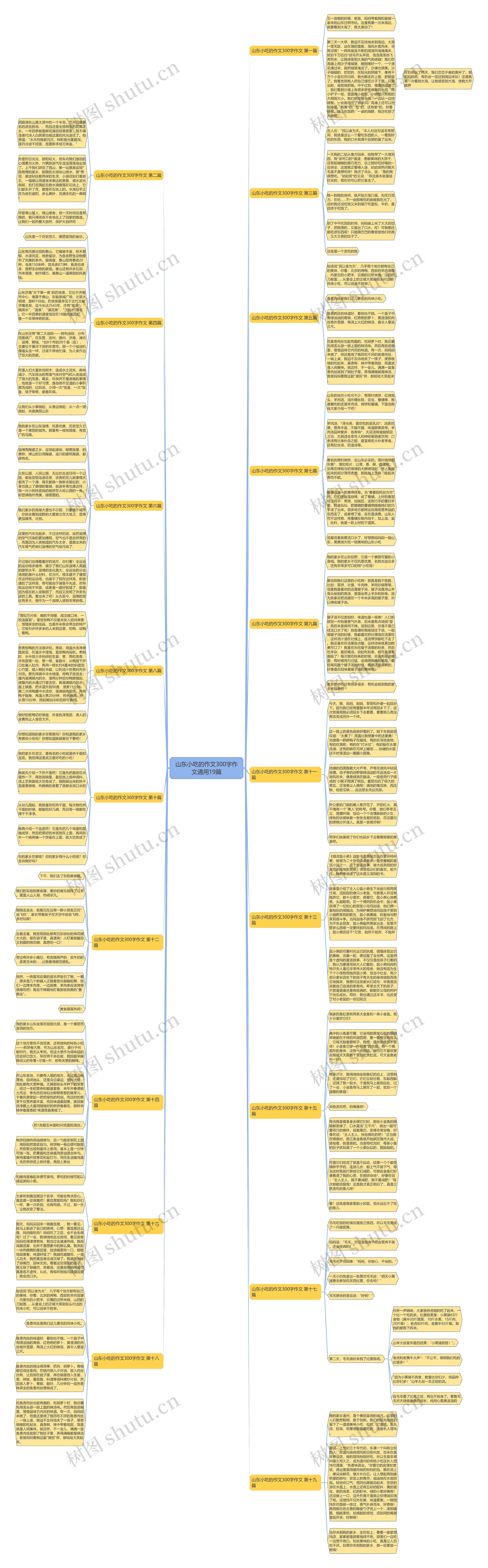 山东小吃的作文300字作文通用19篇思维导图