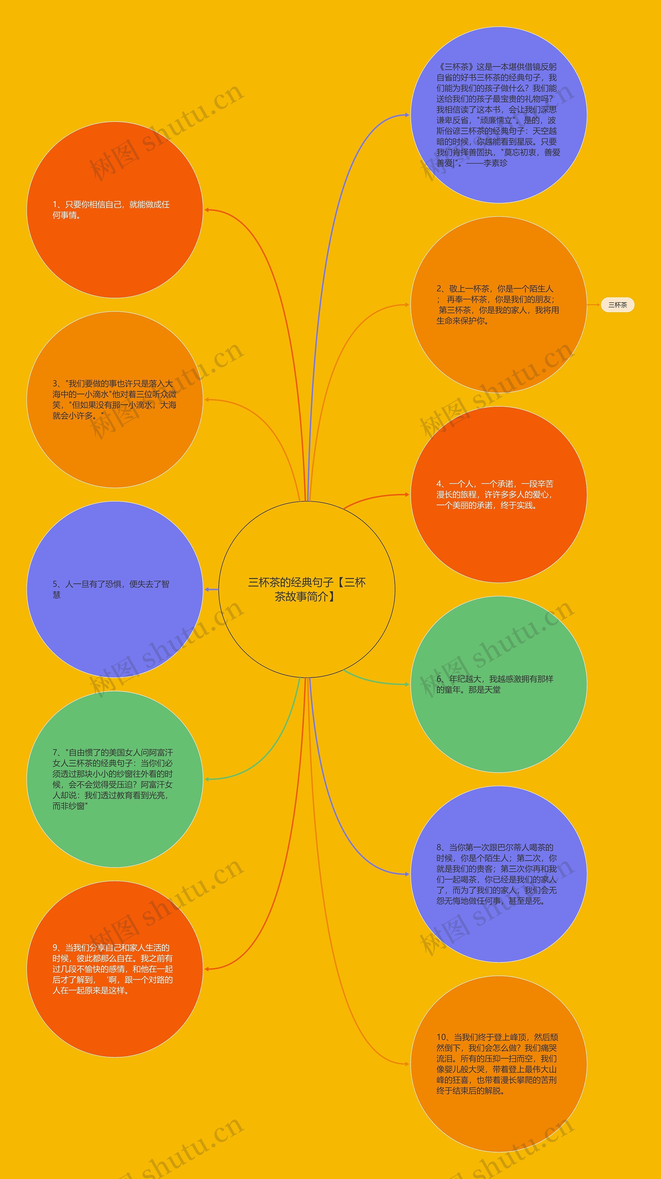 三杯茶的经典句子【三杯茶故事简介】思维导图