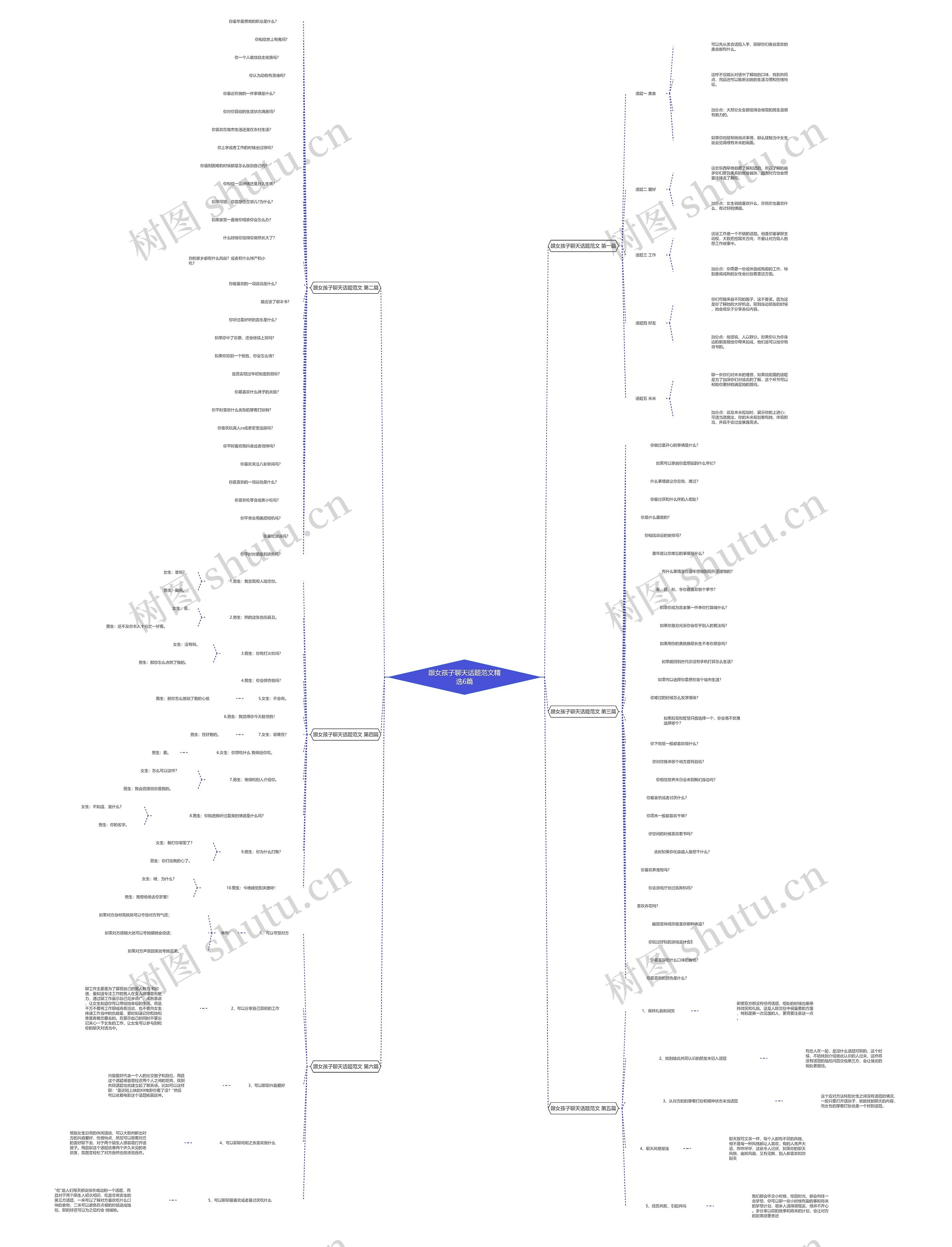 跟女孩子聊天话题范文精选6篇思维导图