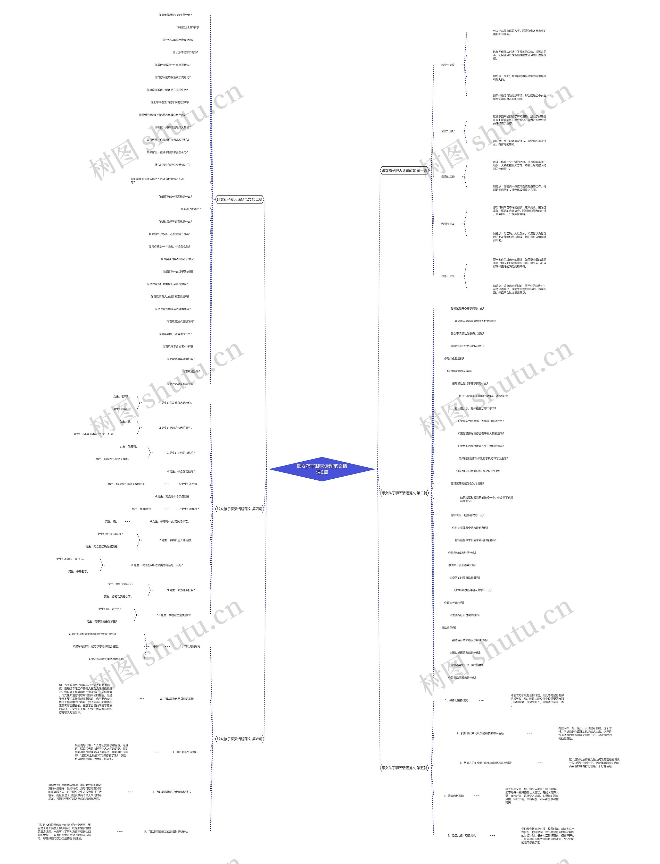 跟女孩子聊天话题范文精选6篇 跟女孩子聊天话题范文精选6篇