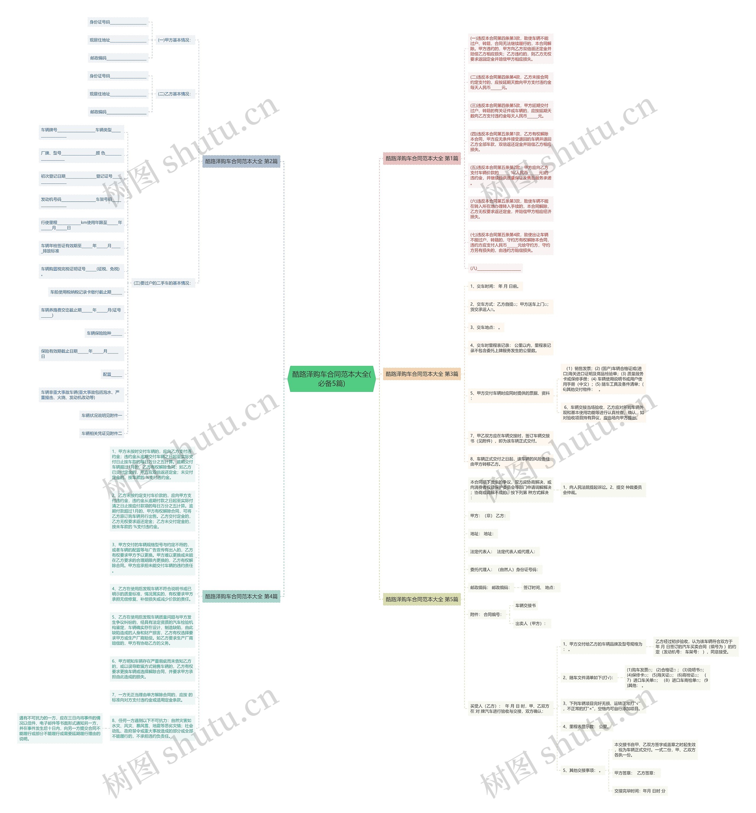 酷路泽购车合同范本大全(必备5篇)思维导图