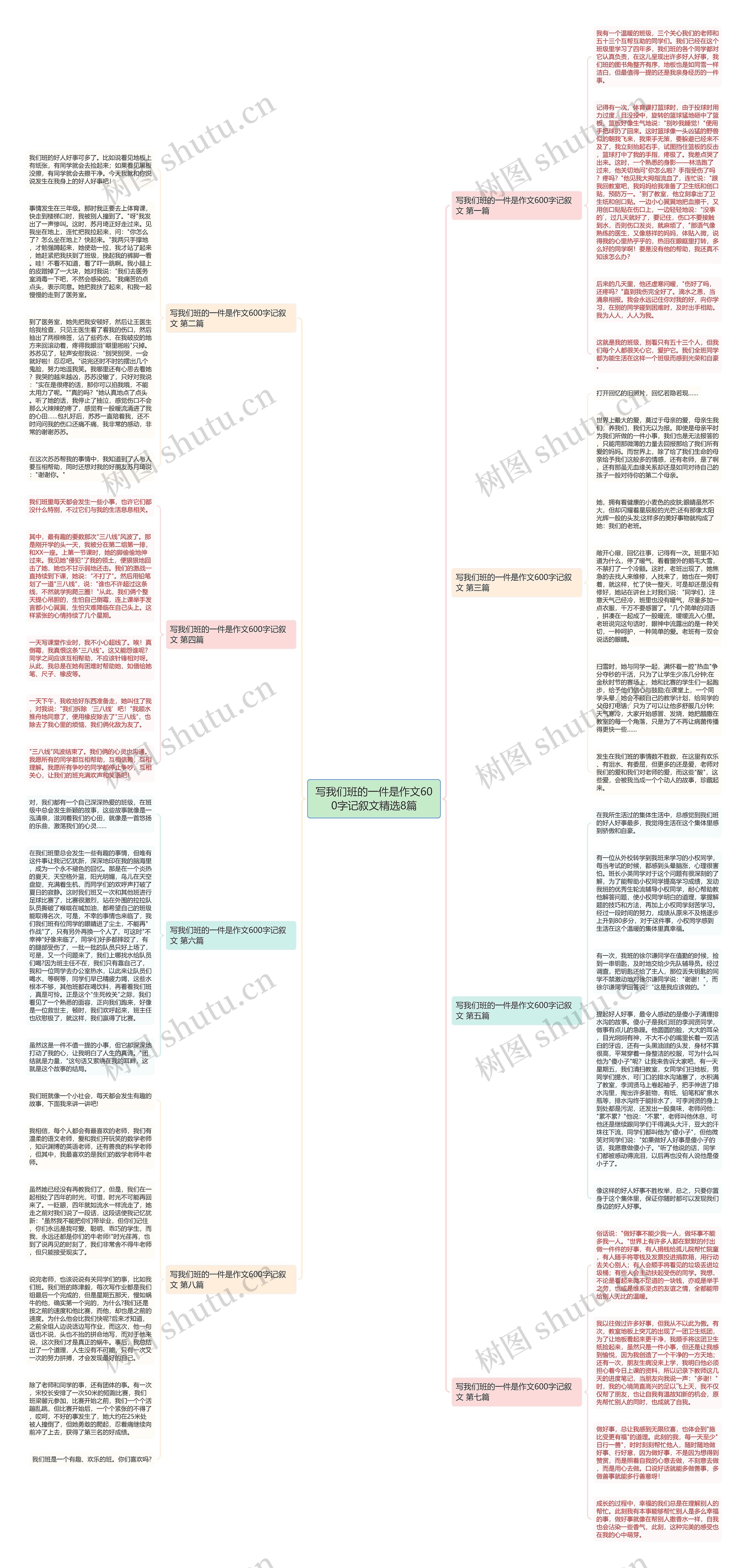 写我们班的一件是作文600字记叙文精选8篇思维导图