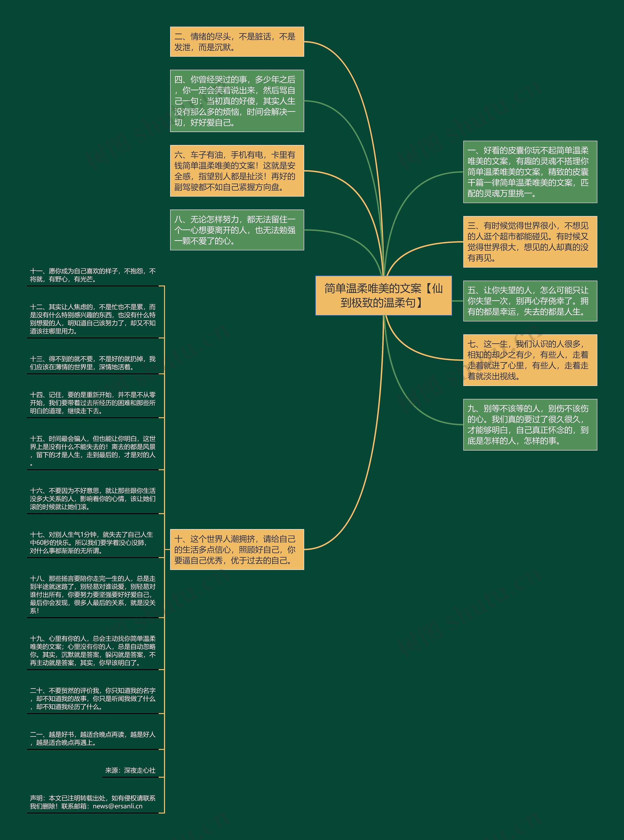 简单温柔唯美的文案【仙到极致的温柔句】思维导图