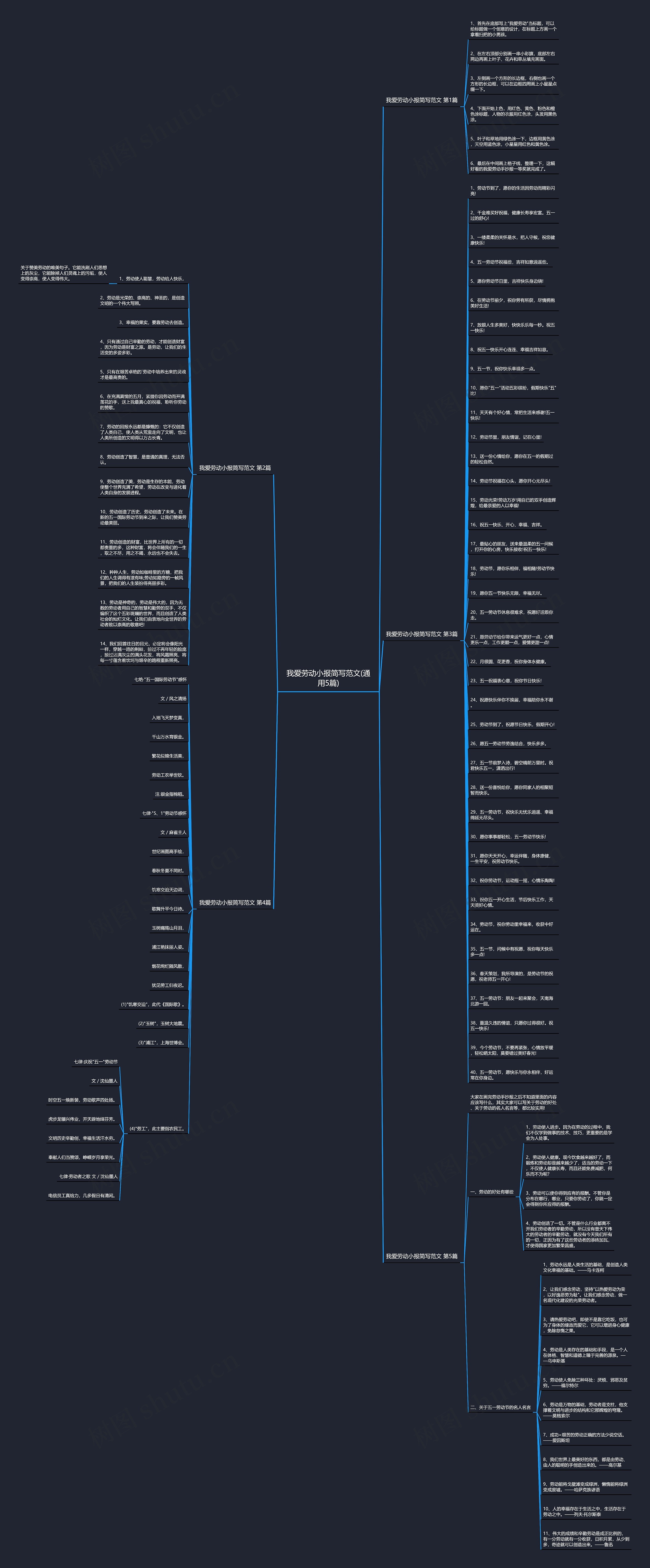 我爱劳动小报简写范文(通用5篇)思维导图