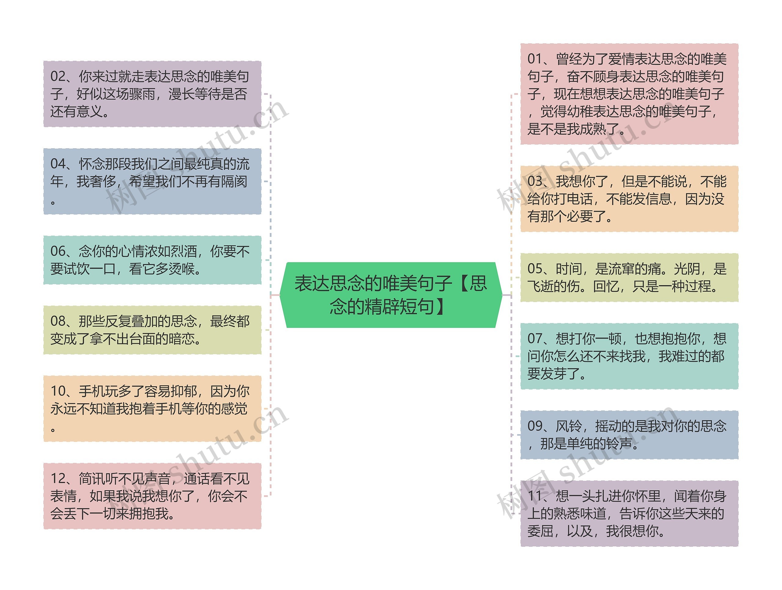 表达思念的唯美句子【思念的精辟短句】思维导图