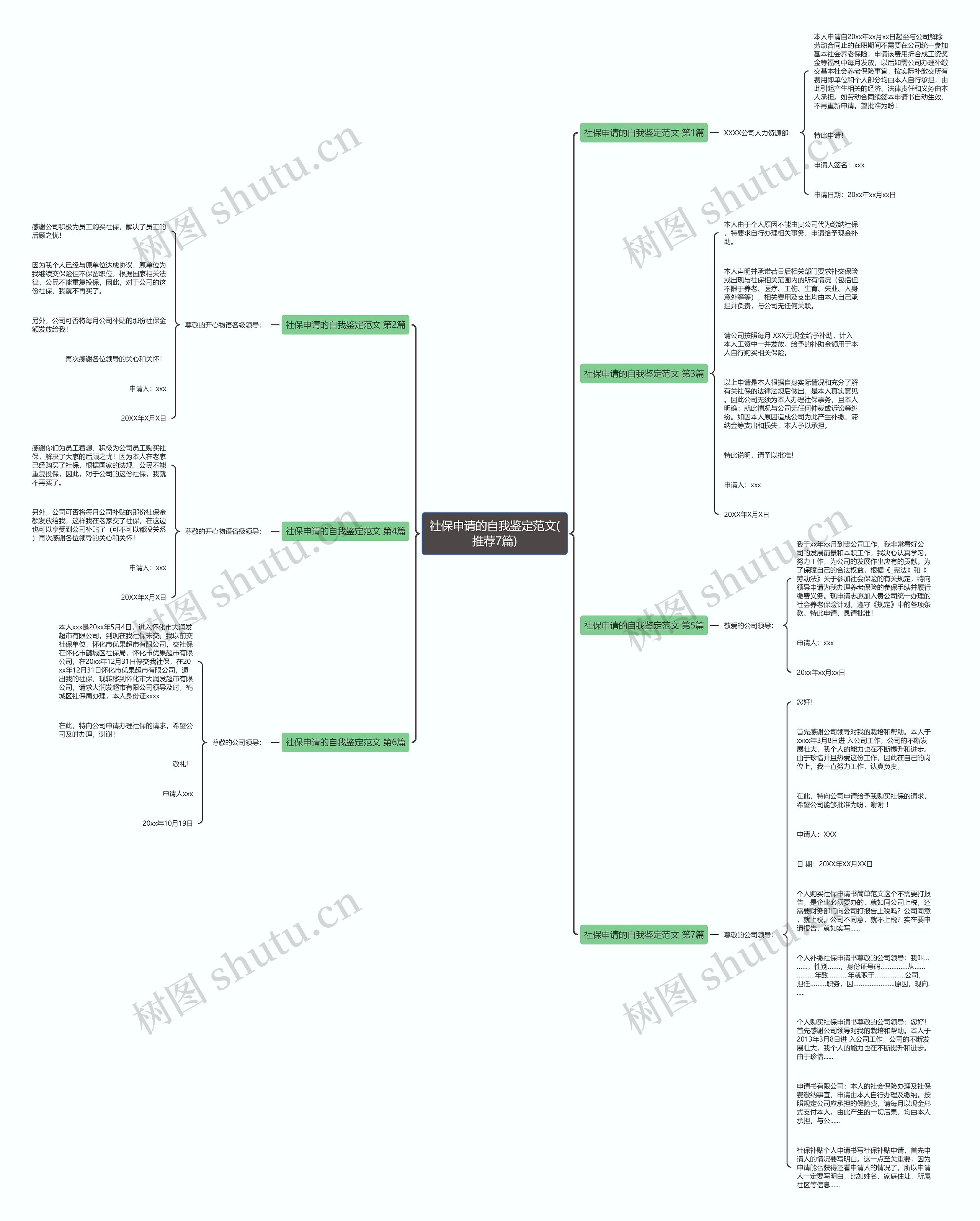 社保申请的自我鉴定范文(推荐7篇)思维导图