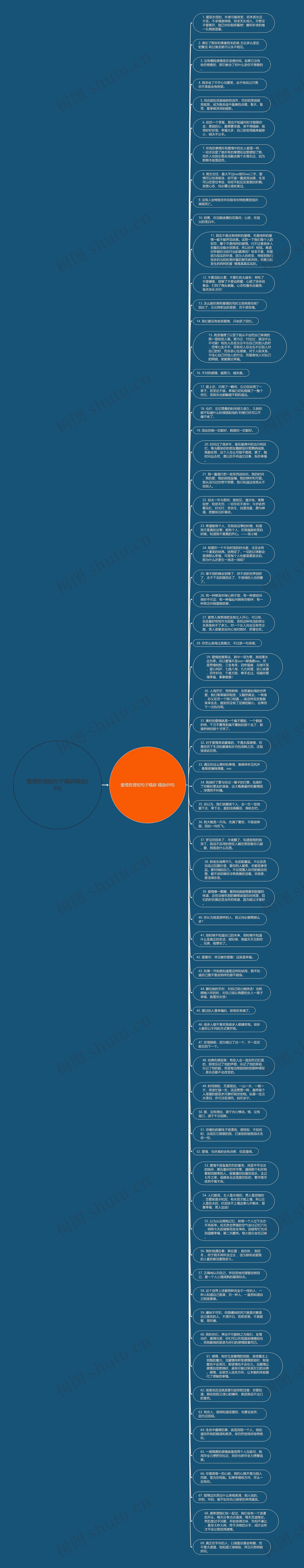 爱情哲理短句子精辟精选69句思维导图