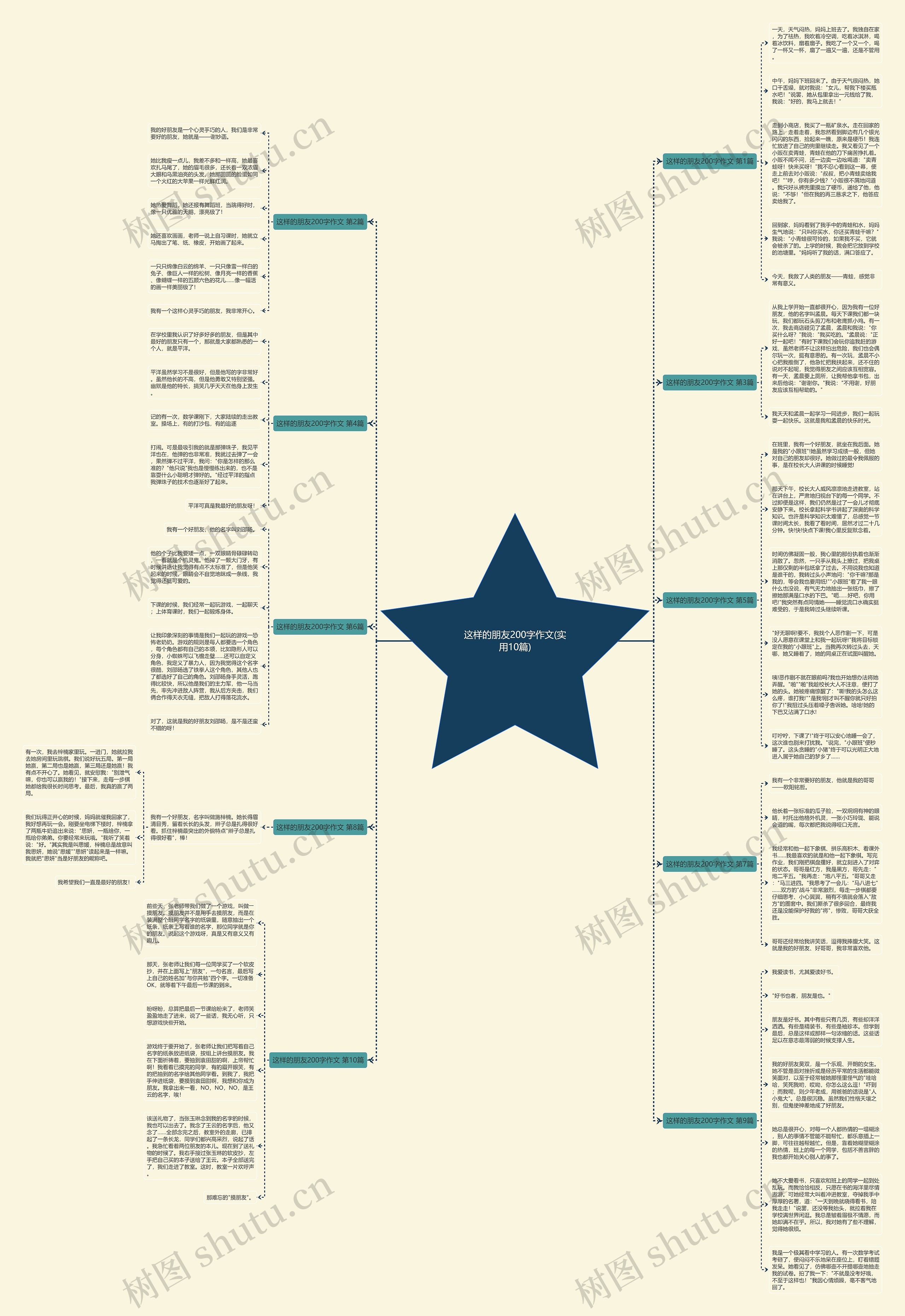 这样的朋友200字作文(实用10篇)思维导图高清图 这样的朋友200字作文(实用10篇)思维导图