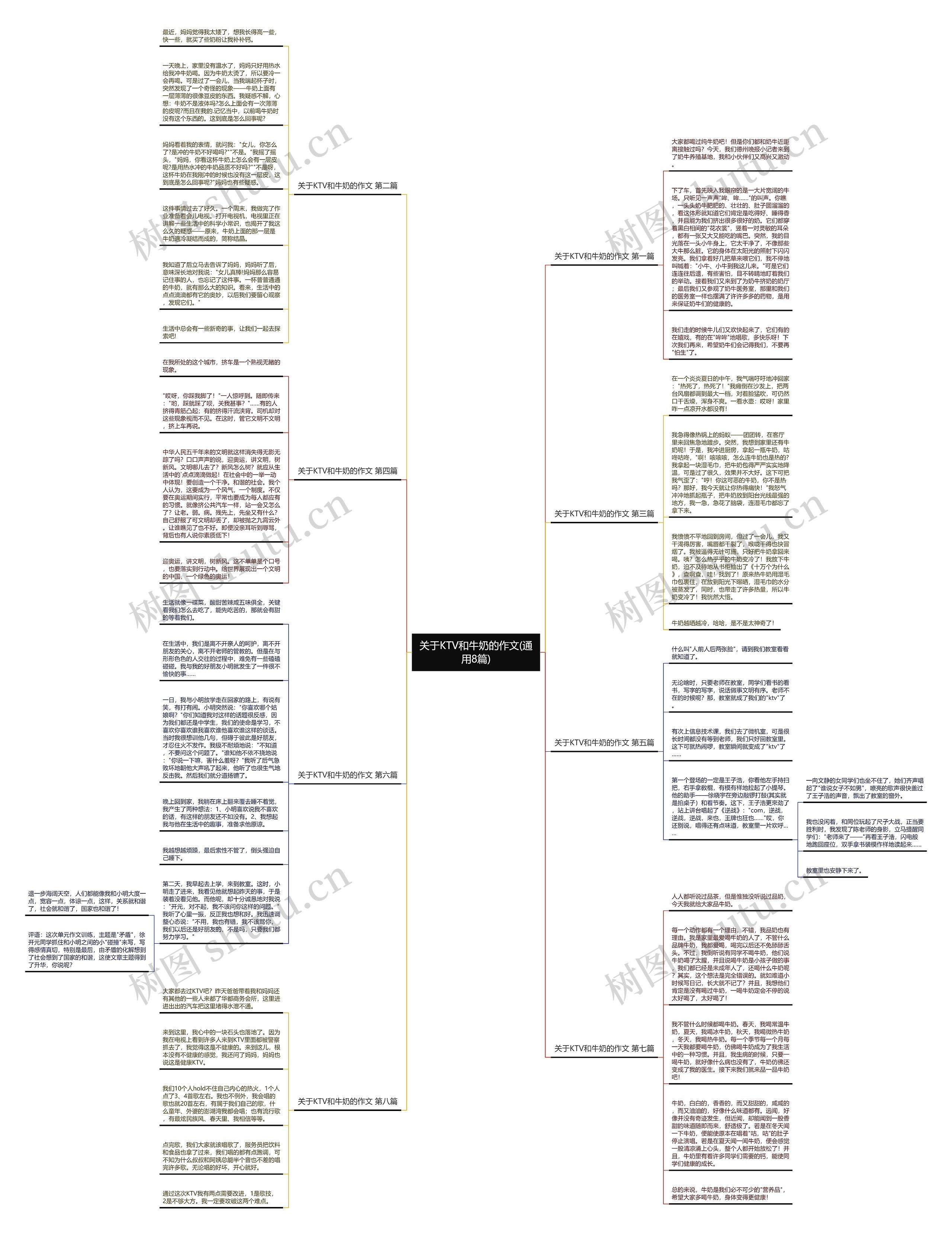 关于KTV和牛奶的作文(通用8篇)思维导图