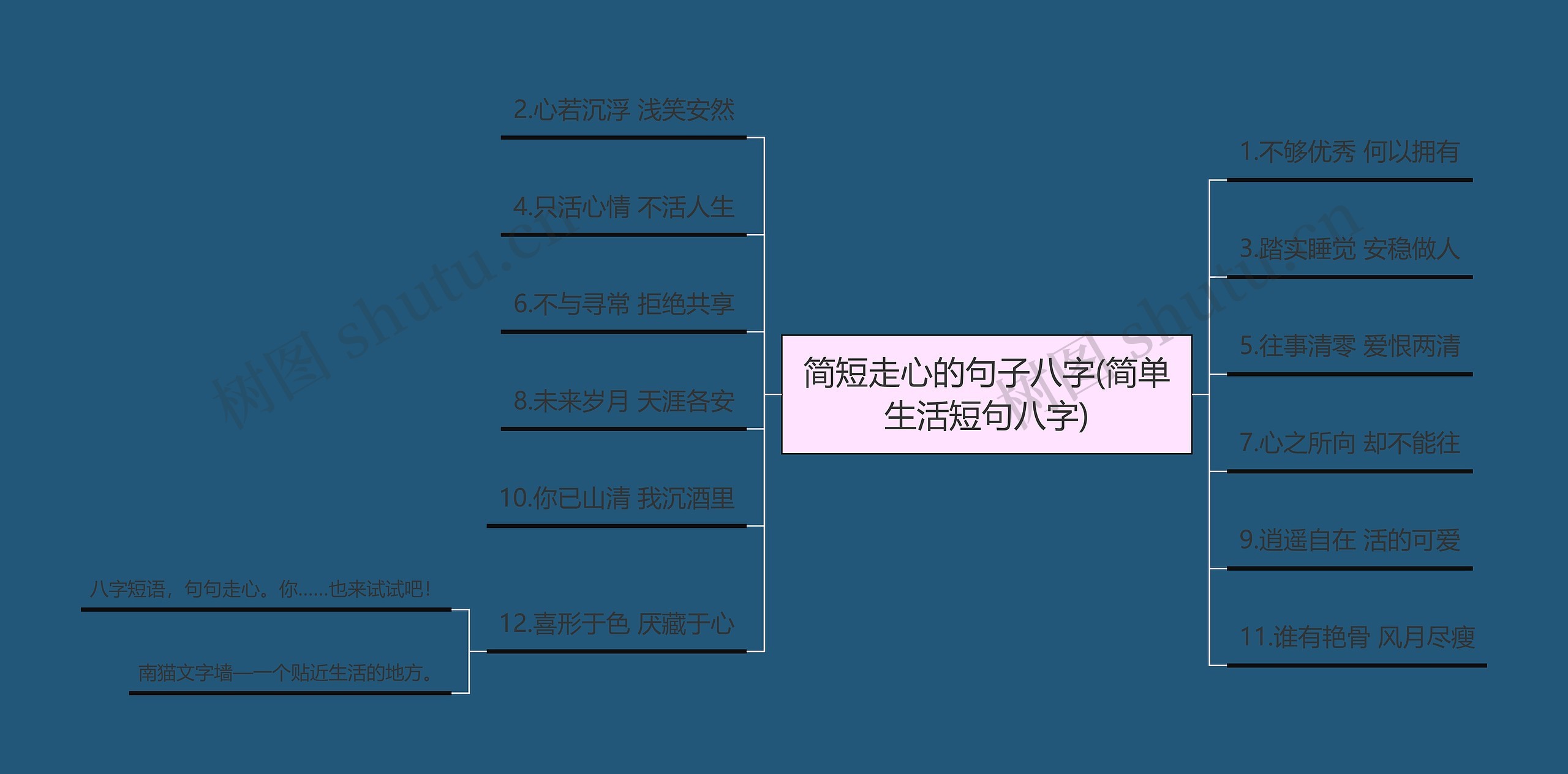 简短走心的句子八字(简单生活短句八字)思维导图