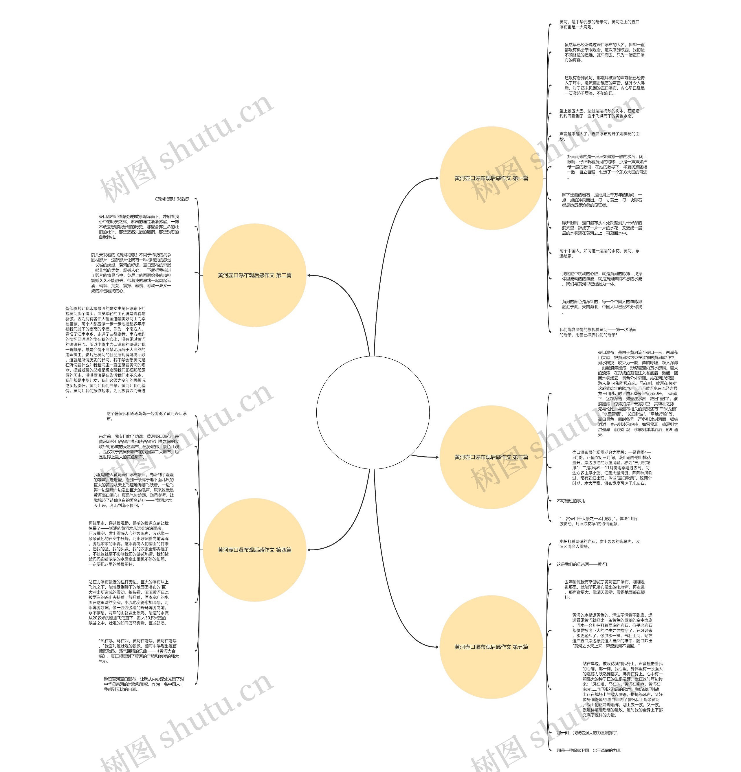 黄河壶口瀑布观后感作文(推荐5篇)思维导图