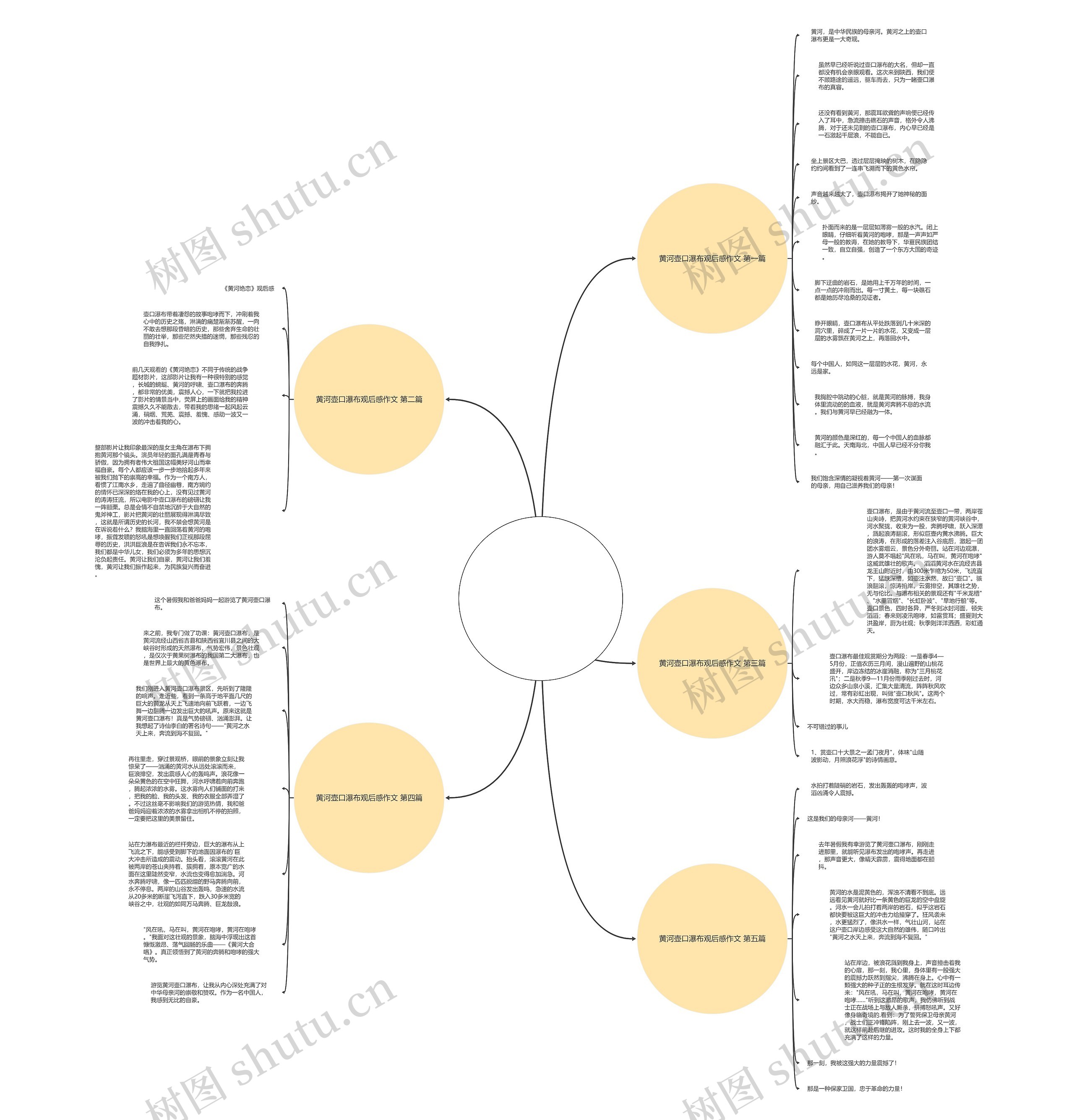 黄河壶口瀑布观后感作文(推荐5篇) 黄河壶口瀑布观后感作文(推荐5篇)