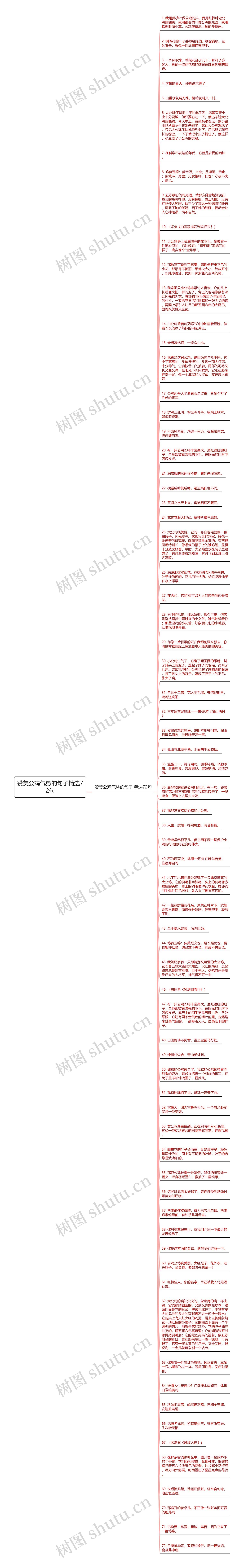 赞美公鸡气势的句子精选72句