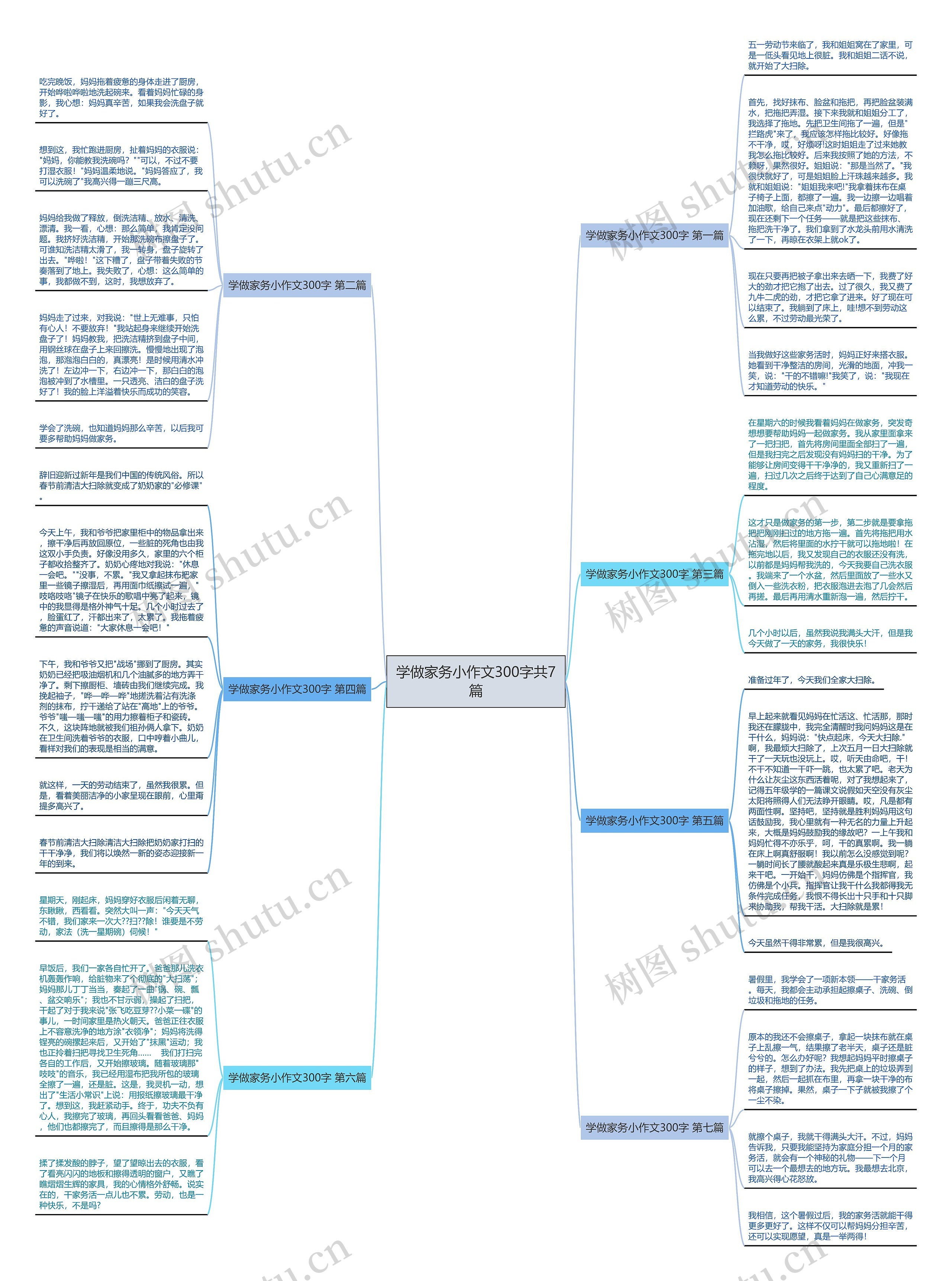 学做家务小作文300字共7篇思维导图