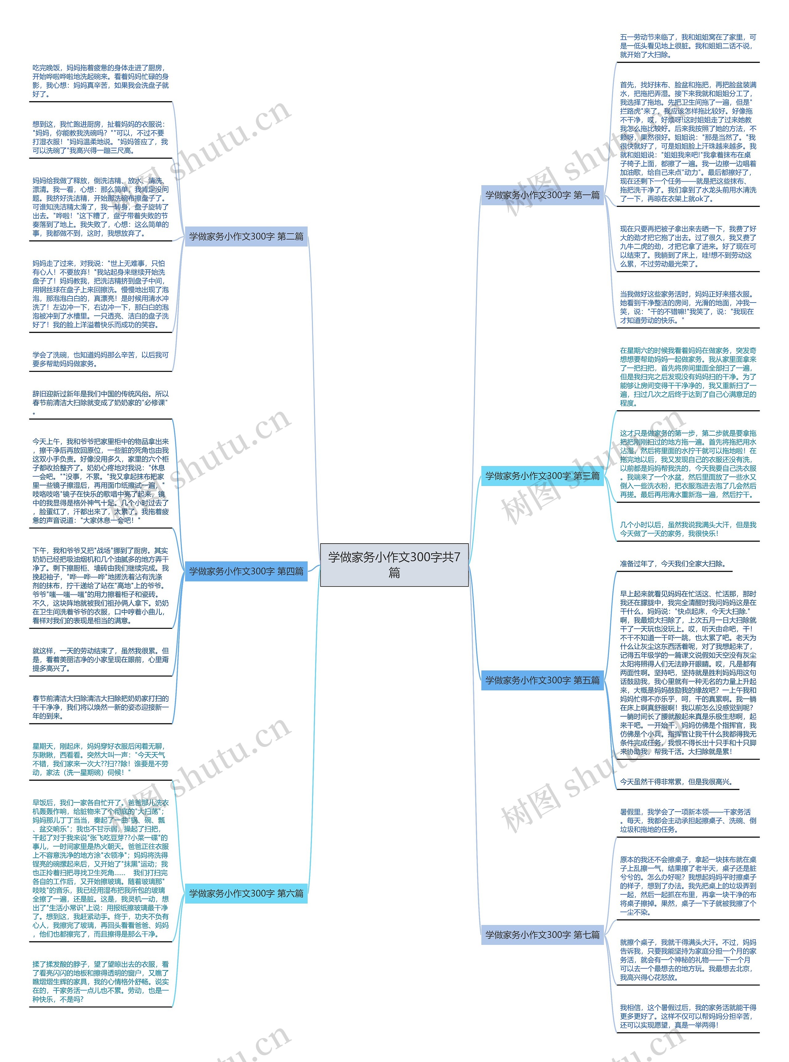 学做家务小作文300字共7篇 学做家务小作文300字共7篇