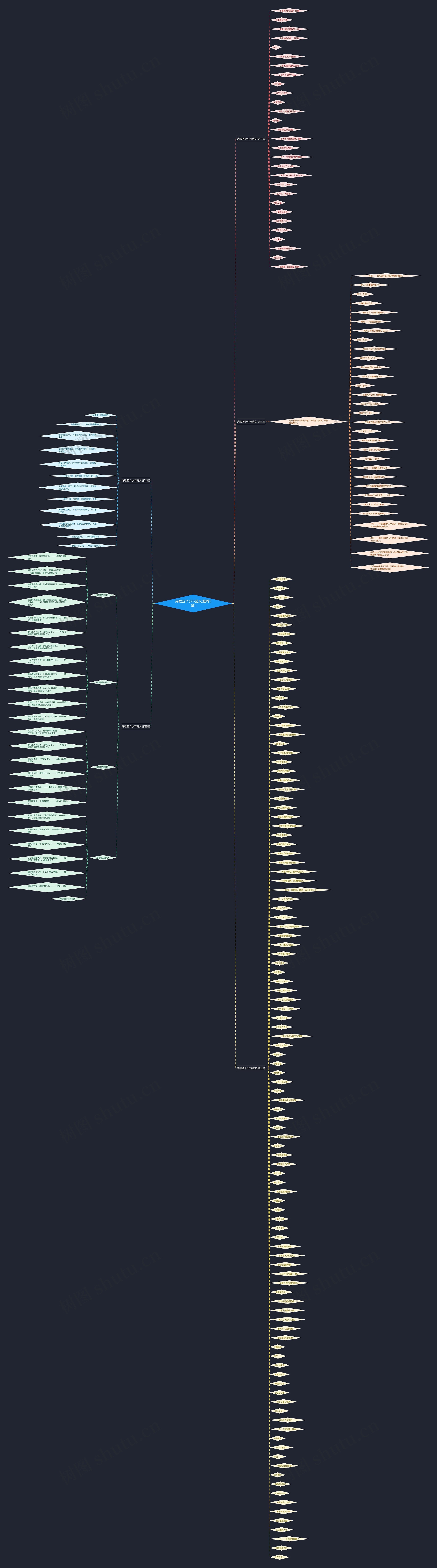 诗歌四个小节范文(推荐5篇)思维导图