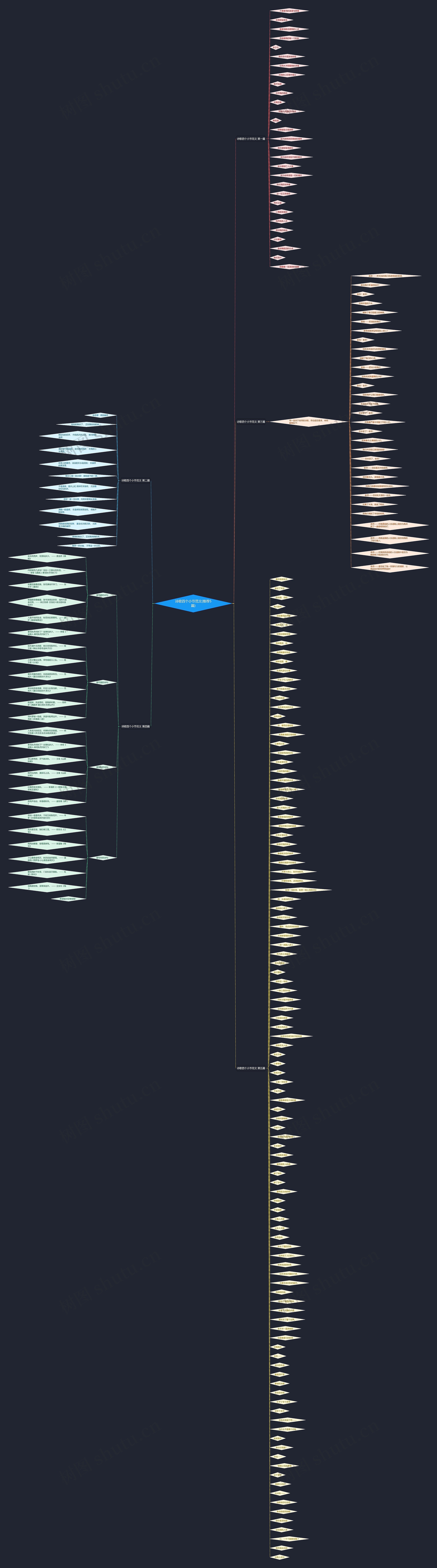 诗歌四个小节范文(推荐5篇) 诗歌四个小节范文(推荐5篇)
