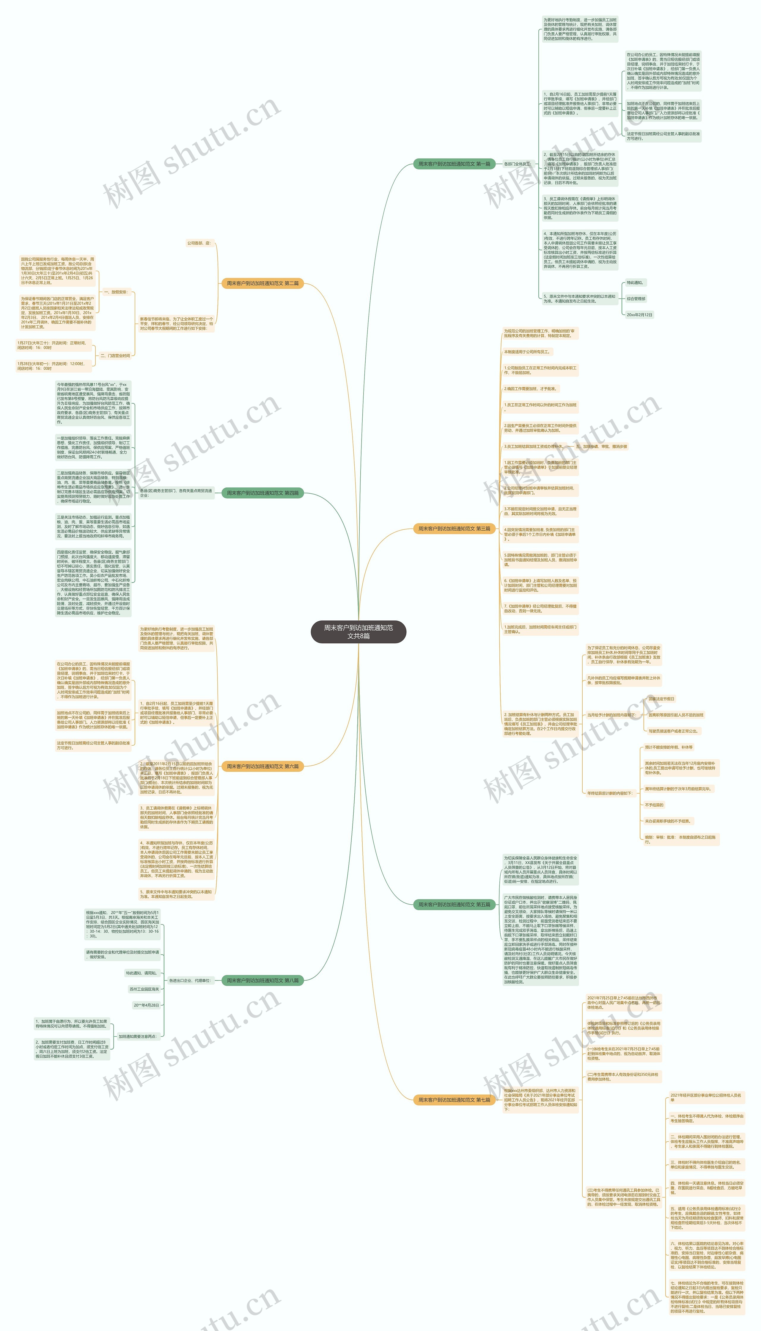 周末客户到访加班通知范文共8篇思维导图