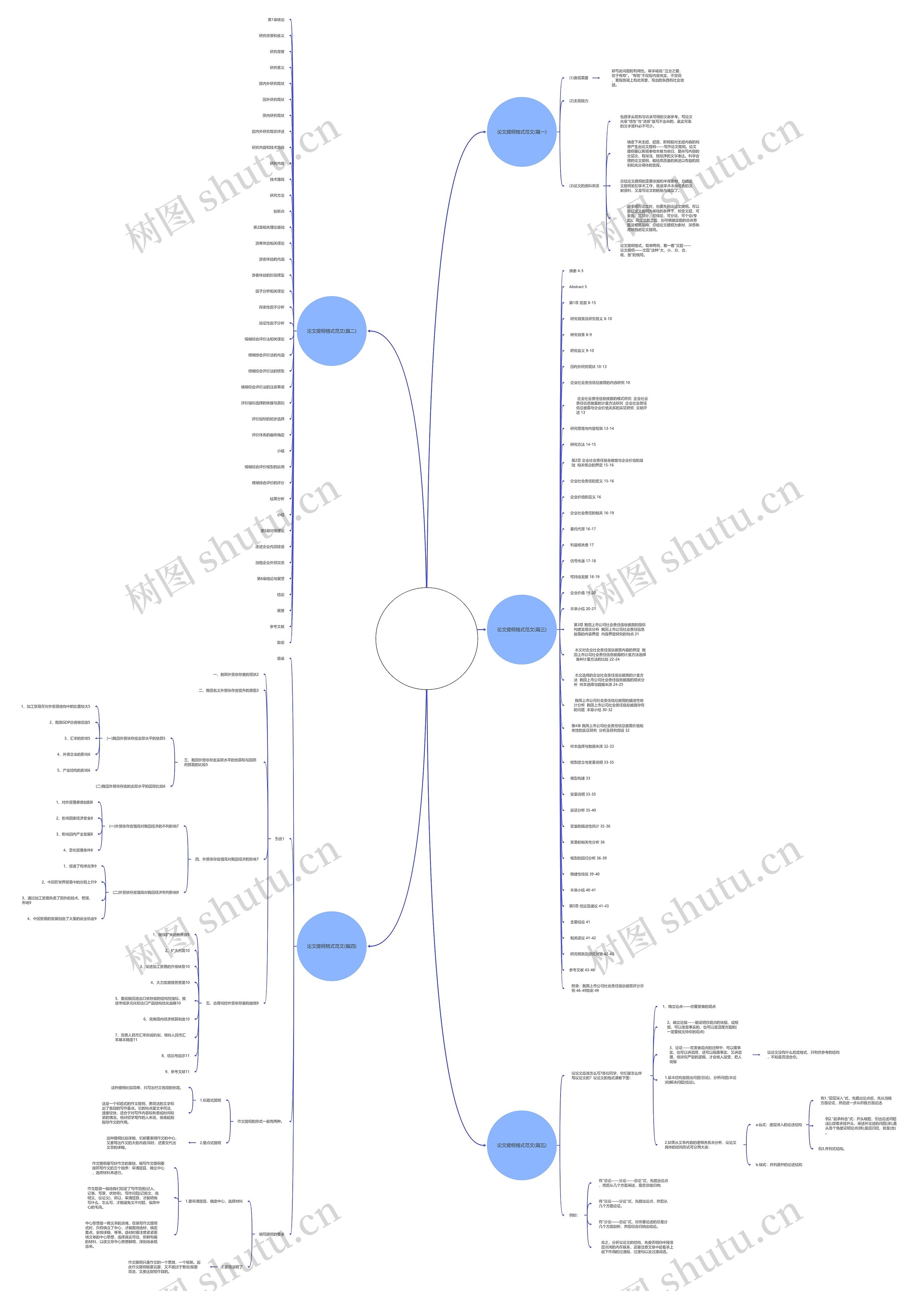 论文提纲格式范文(精选五篇) 论文提纲格式范文(精选五篇)