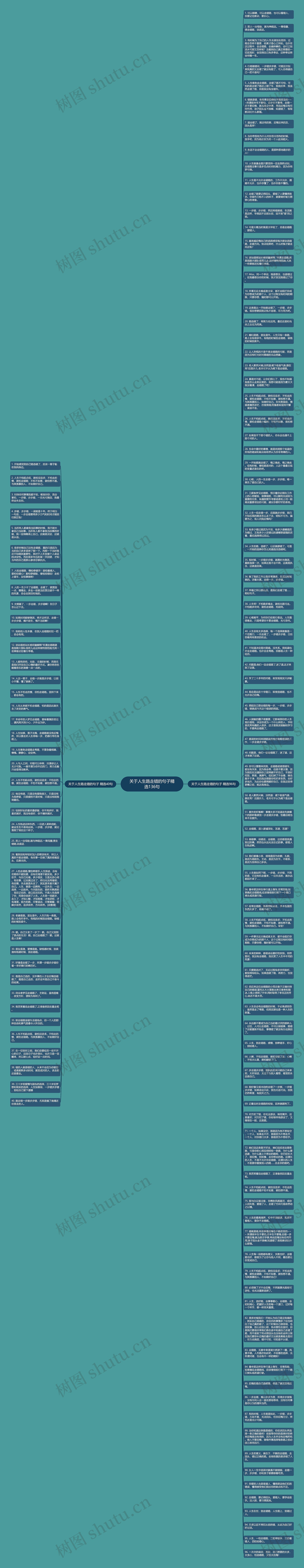 关于人生路走错的句子精选136句思维导图