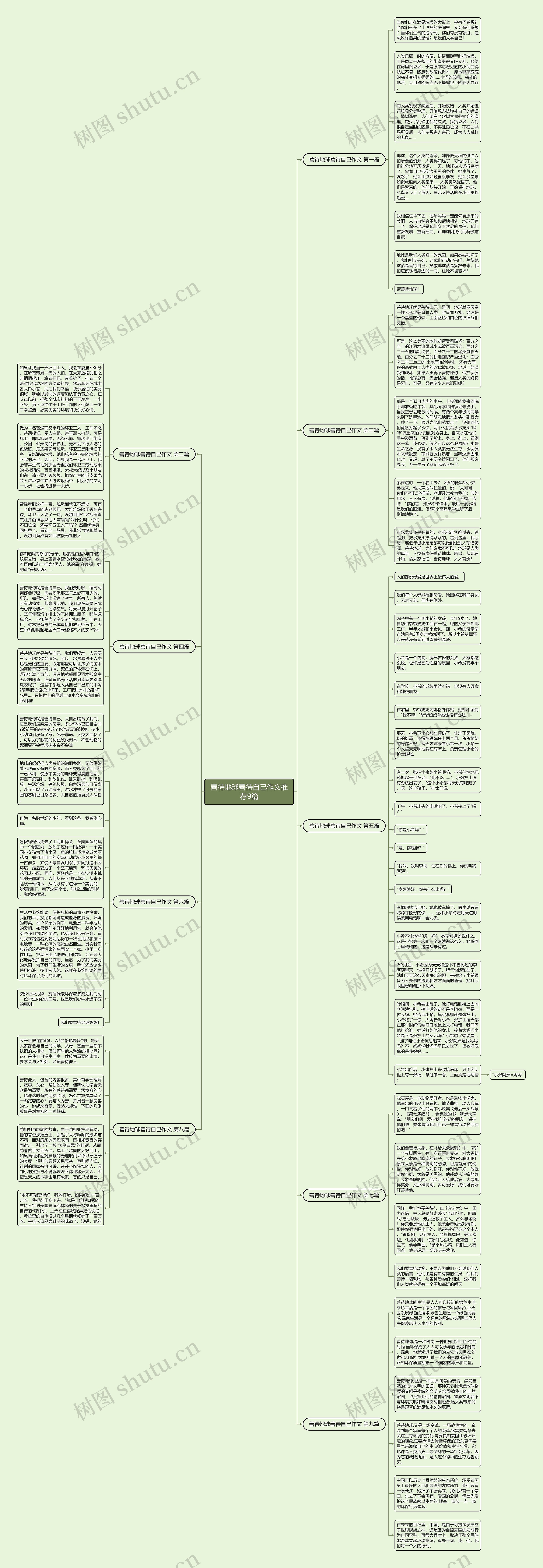 善待地球善待自己作文推荐9篇思维导图