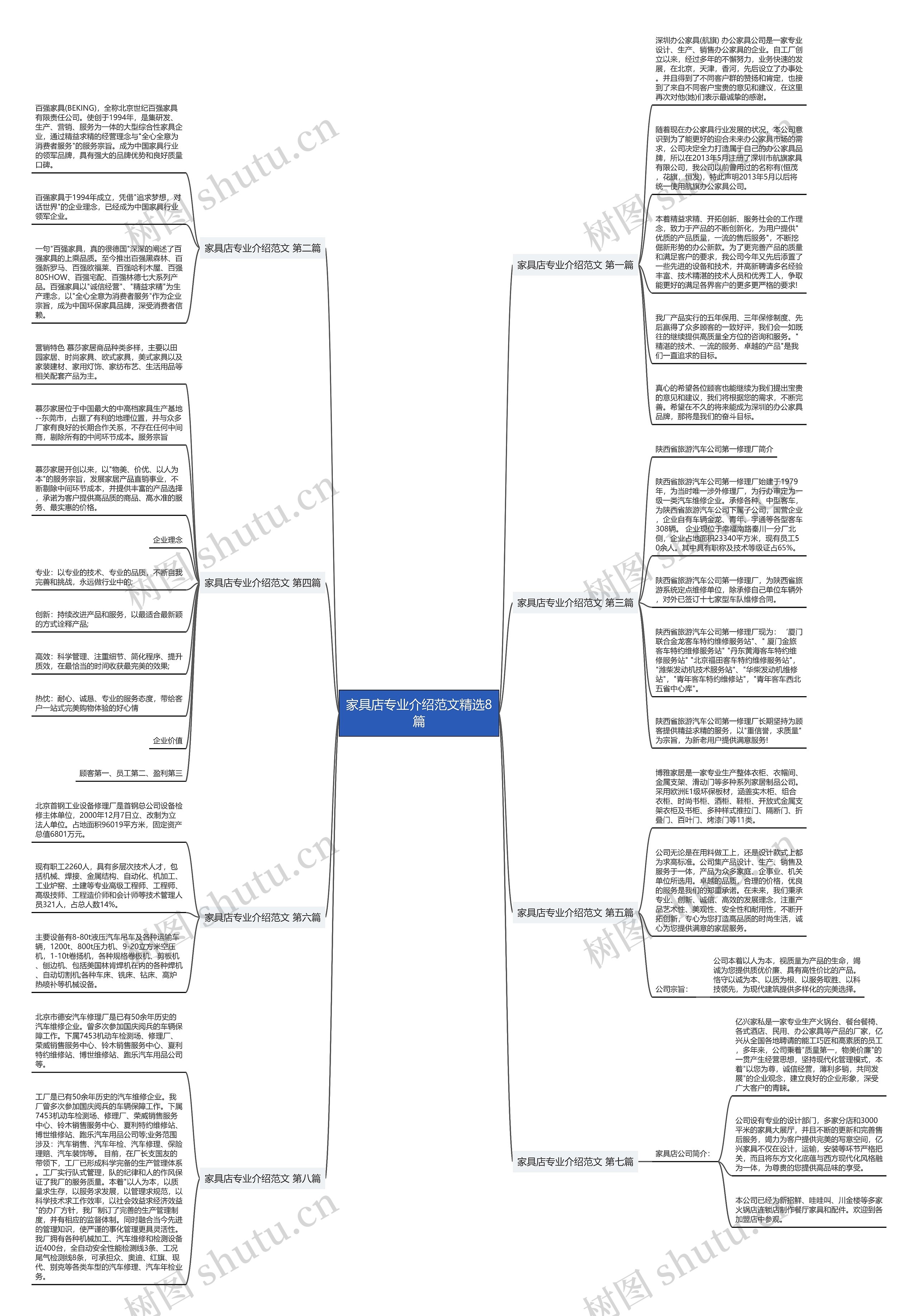 家具店专业介绍范文精选8篇思维导图