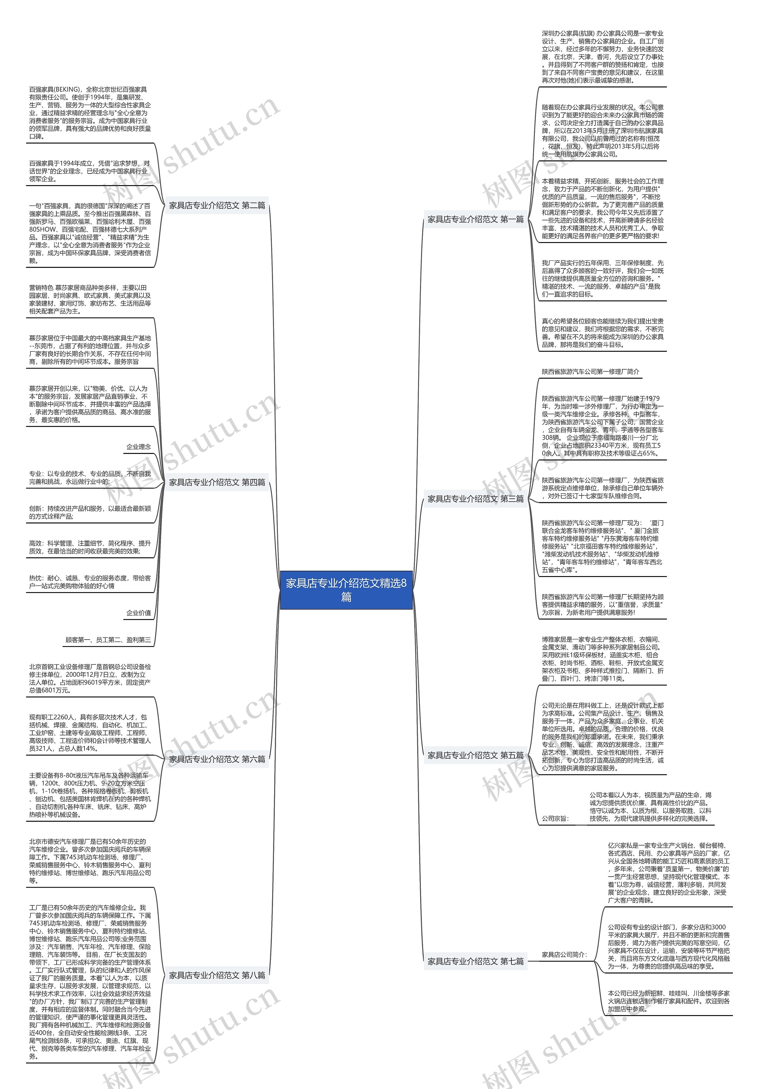 家具店专业介绍范文精选8篇 家具店专业介绍范文精选8篇