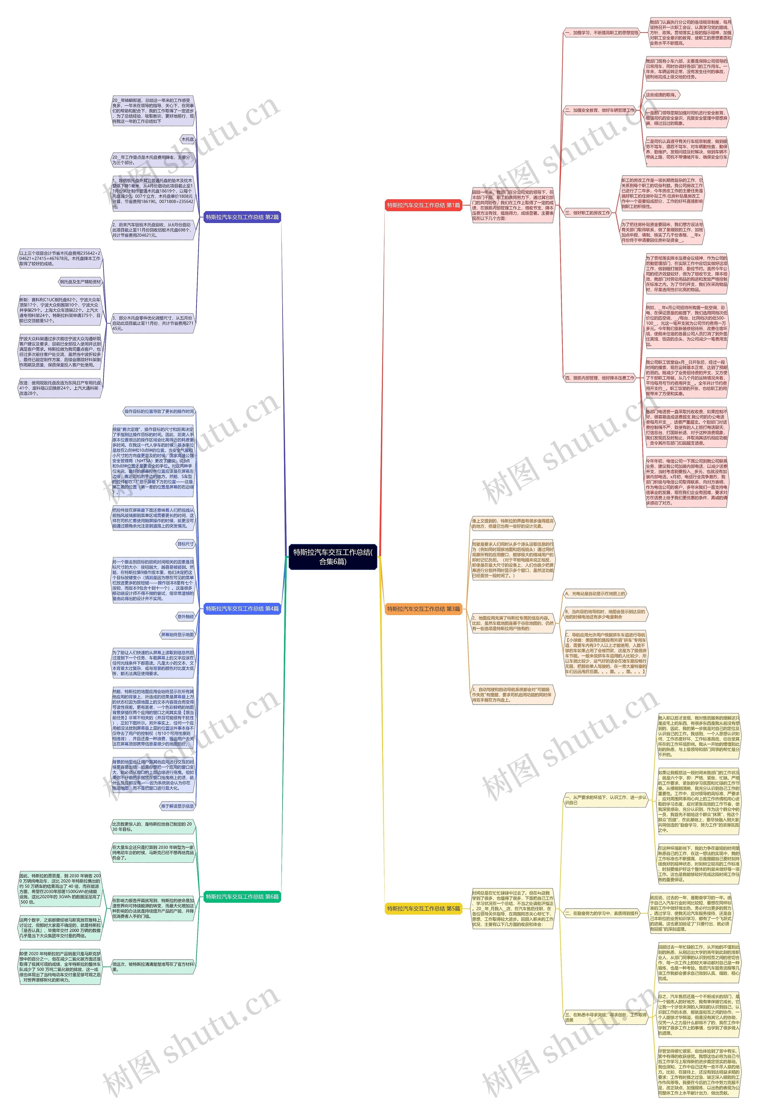 特斯拉汽车交互工作总结(合集6篇)思维导图