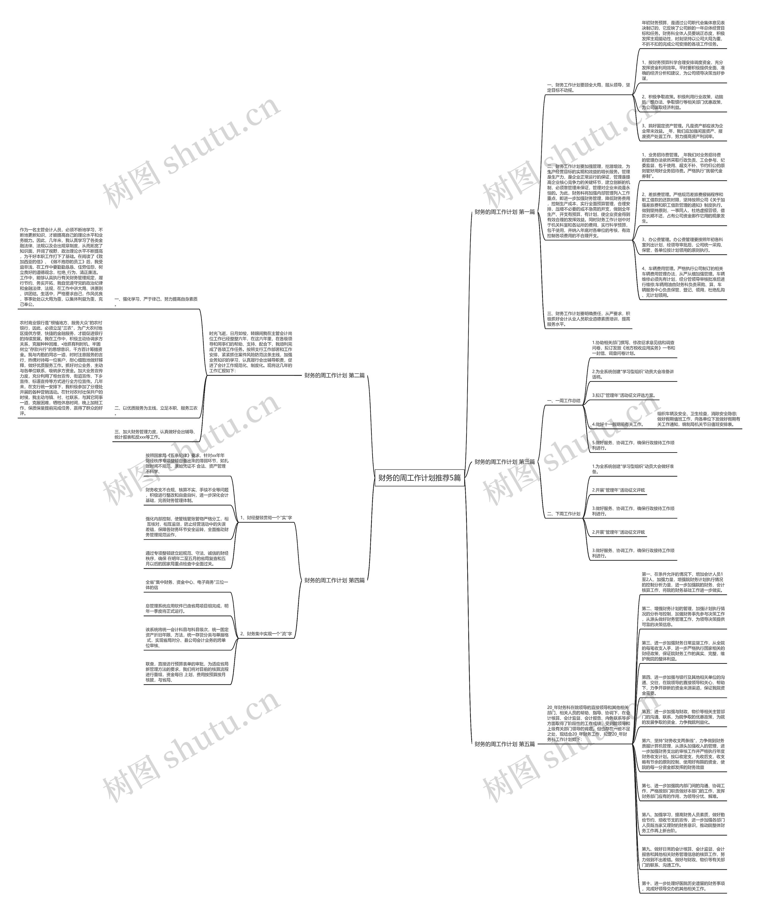 财务的周工作计划推荐5篇