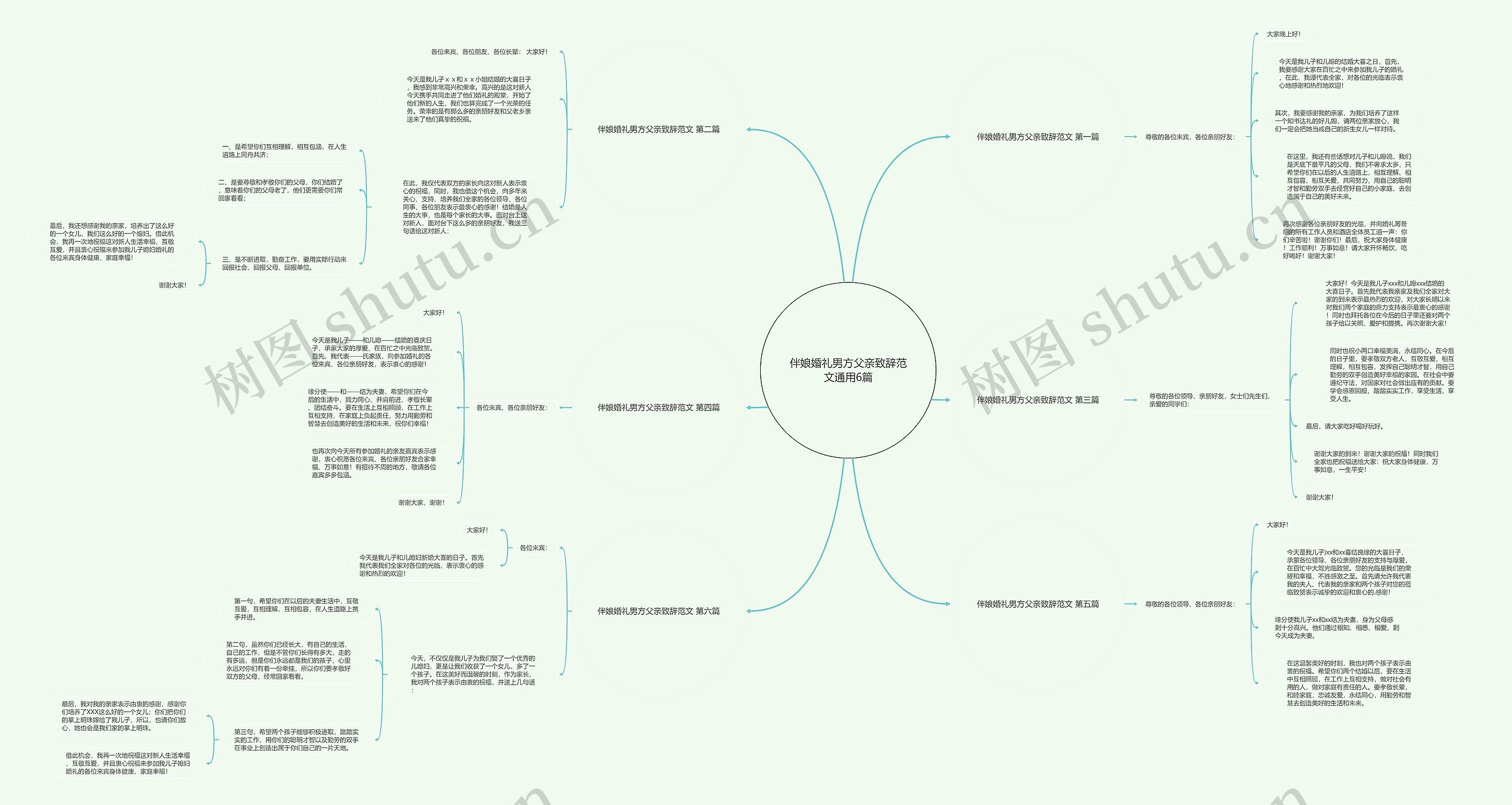 伴娘婚礼男方父亲致辞范文通用6篇思维导图