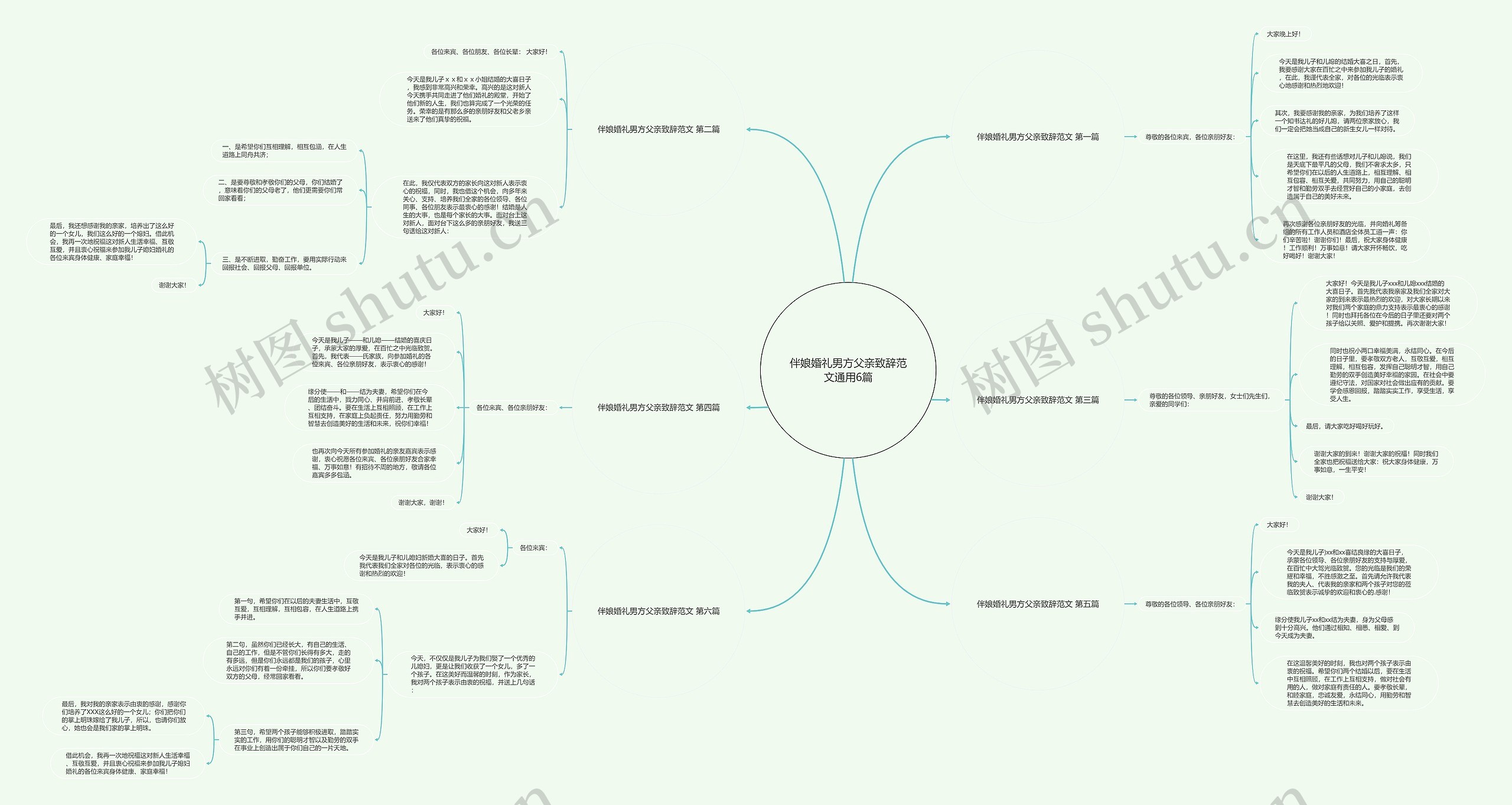 伴娘婚礼男方父亲致辞范文通用6篇 伴娘婚礼男方父亲致辞范文通用6篇