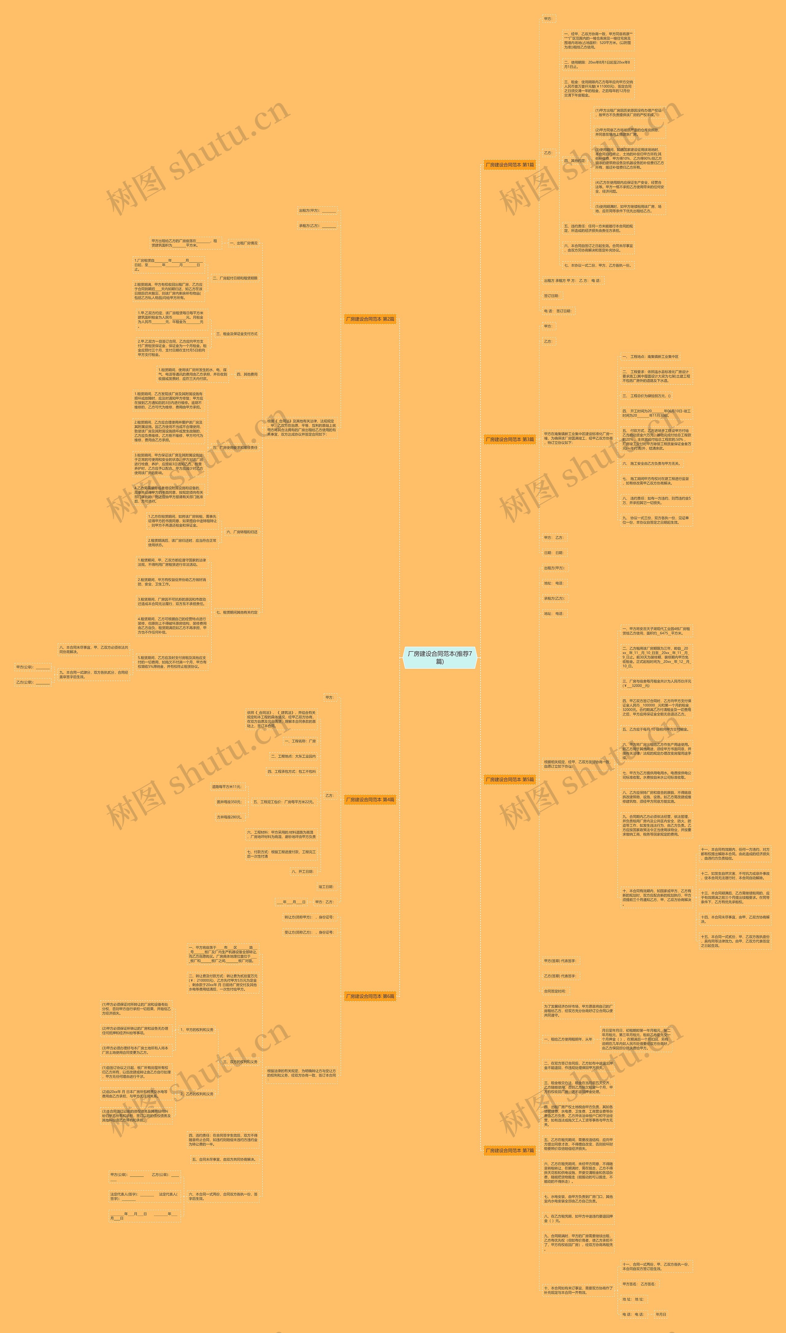厂房建设合同范本(推荐7篇)思维导图