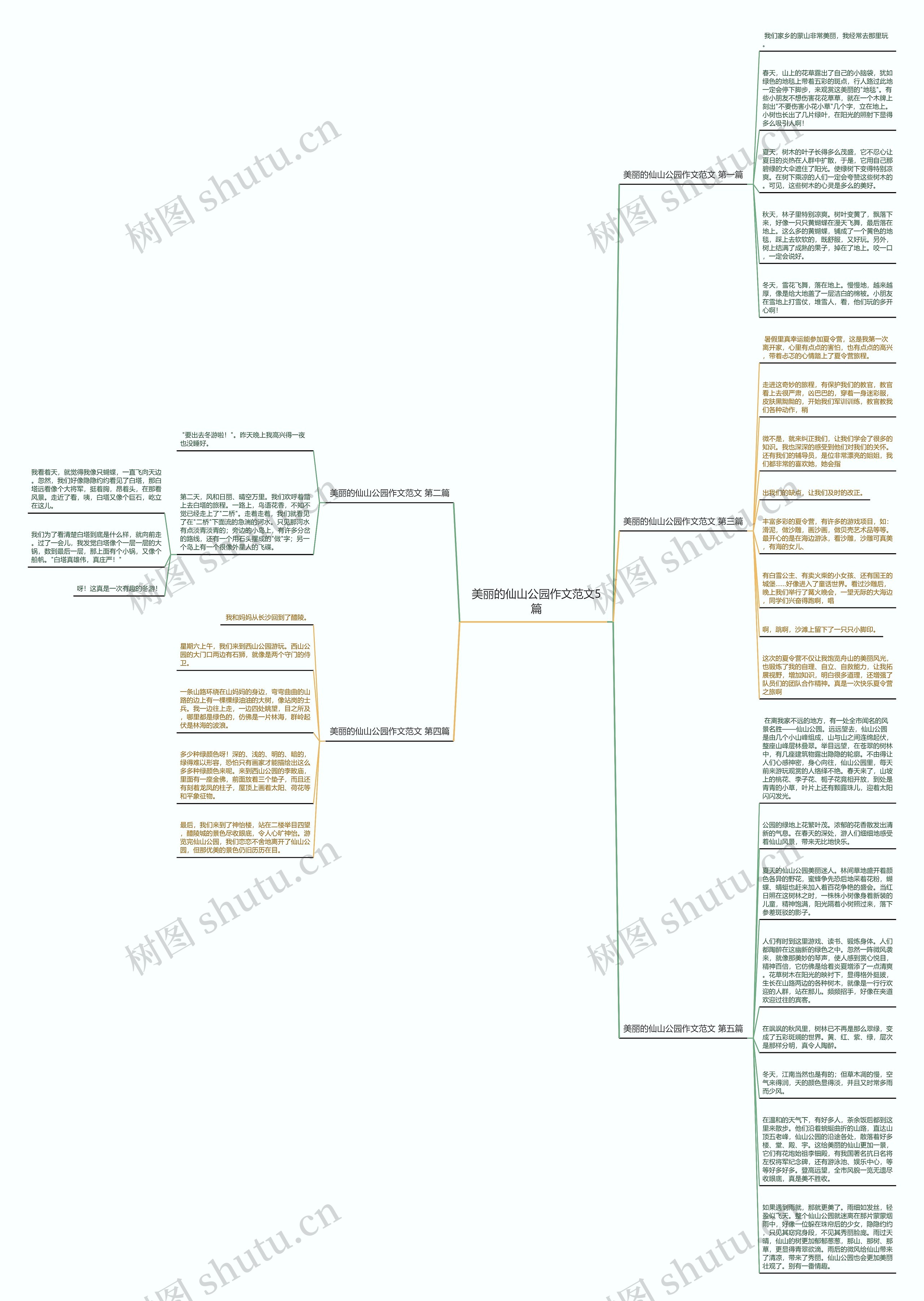 美丽的仙山公园作文范文5篇思维导图