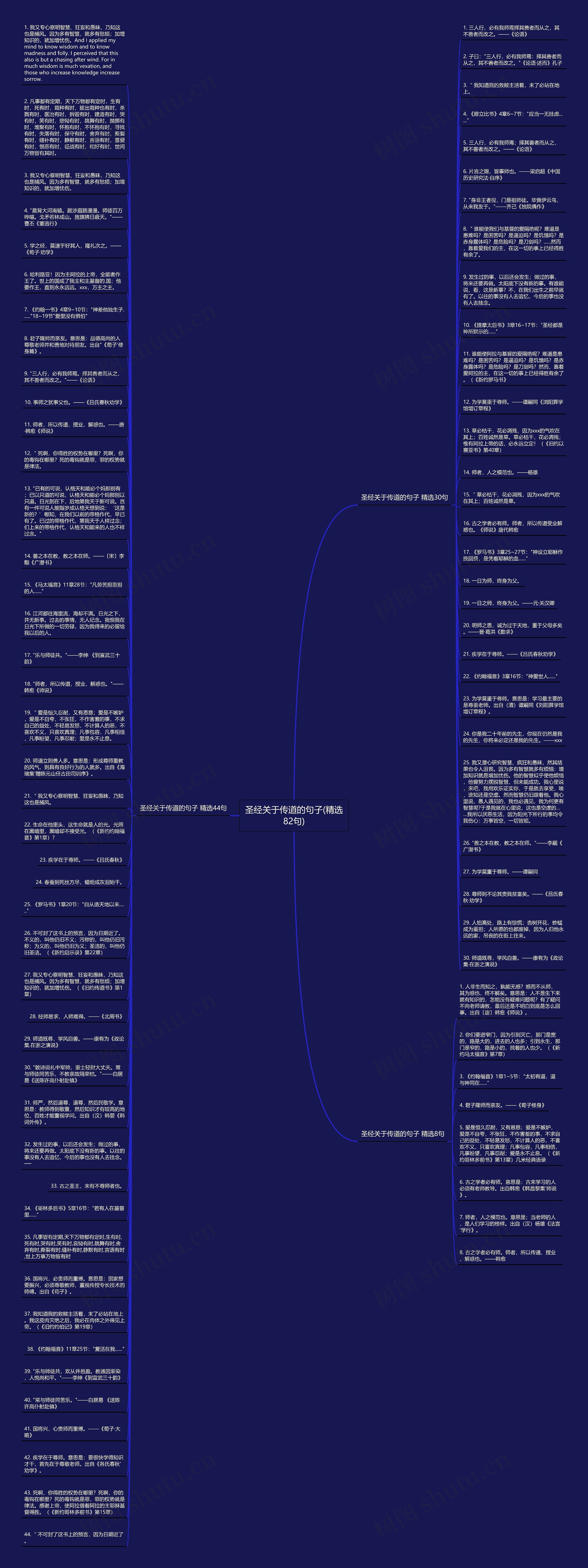 圣经关于传道的句子(精选82句)思维导图