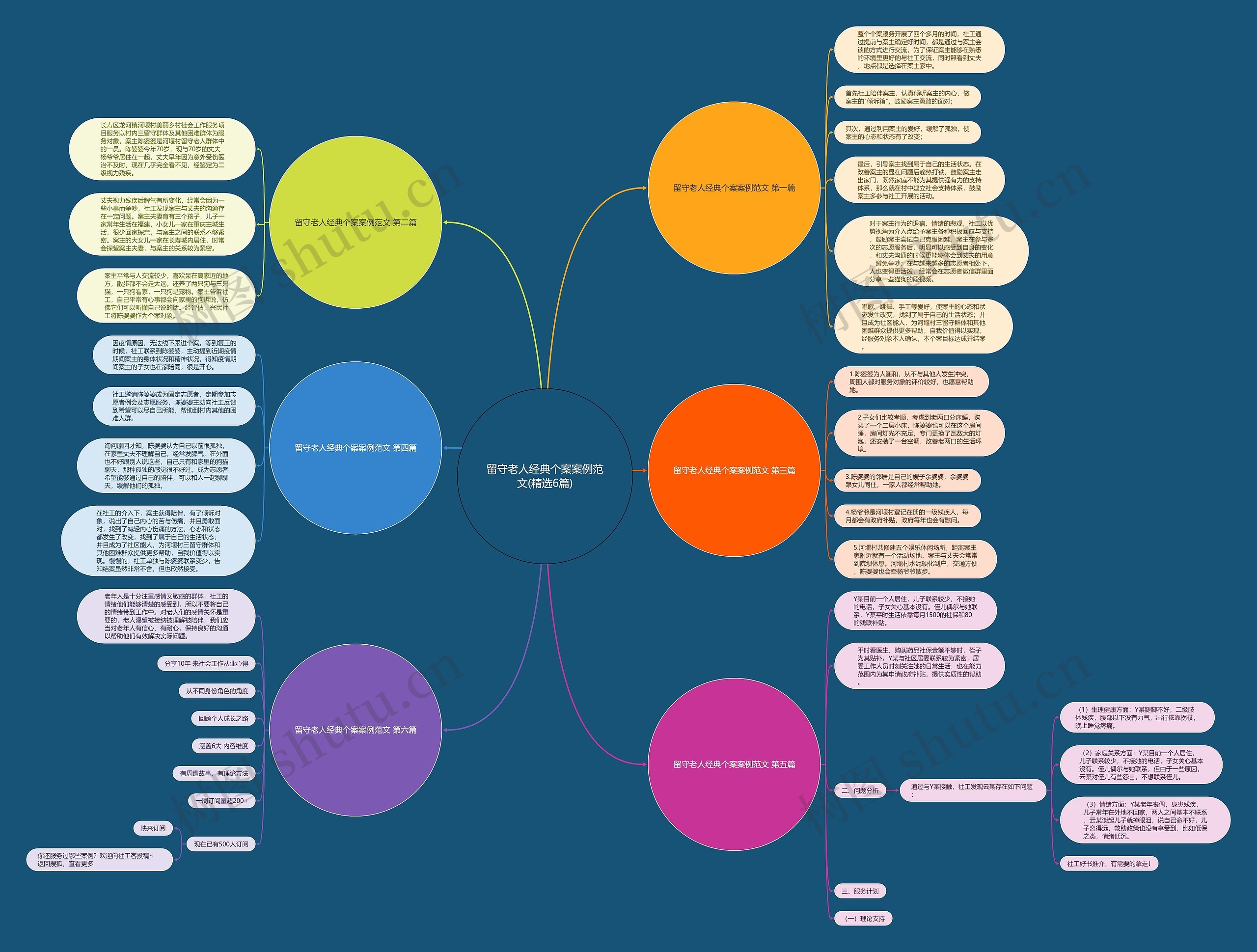 留守老人经典个案案例范文(精选6篇)思维导图