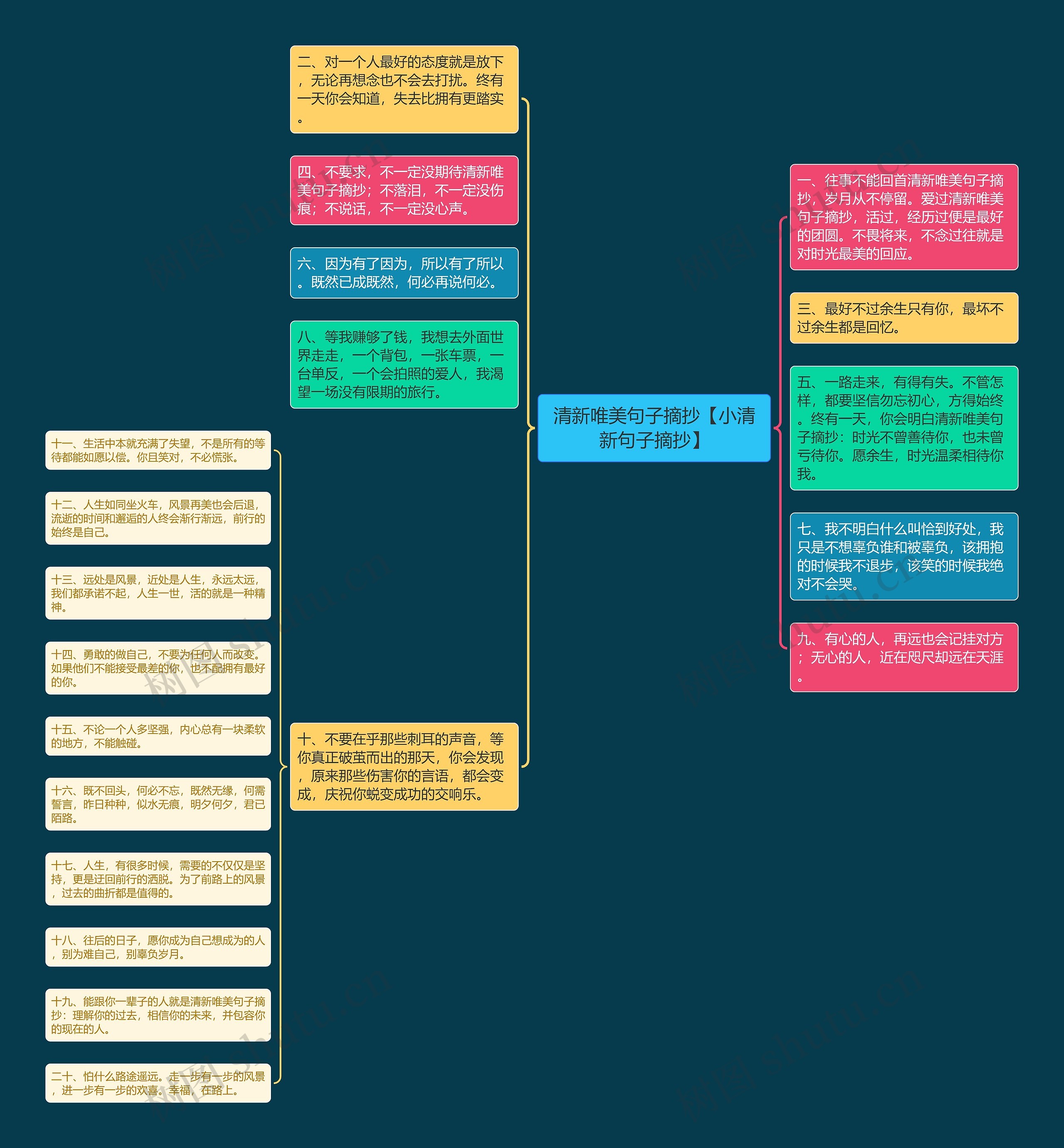 清新唯美句子摘抄【小清新句子摘抄】思维导图