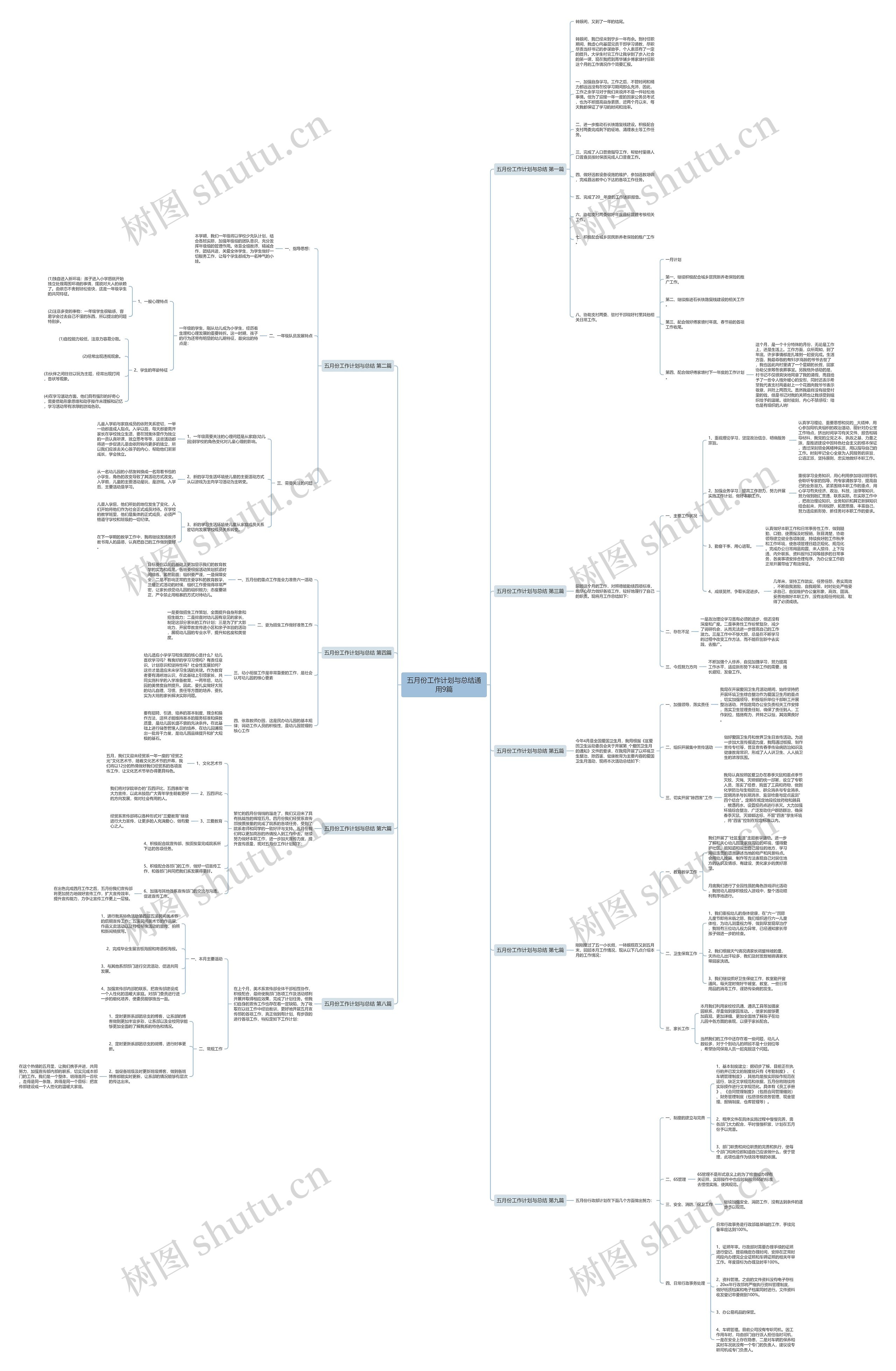 五月份工作计划与总结通用9篇思维导图