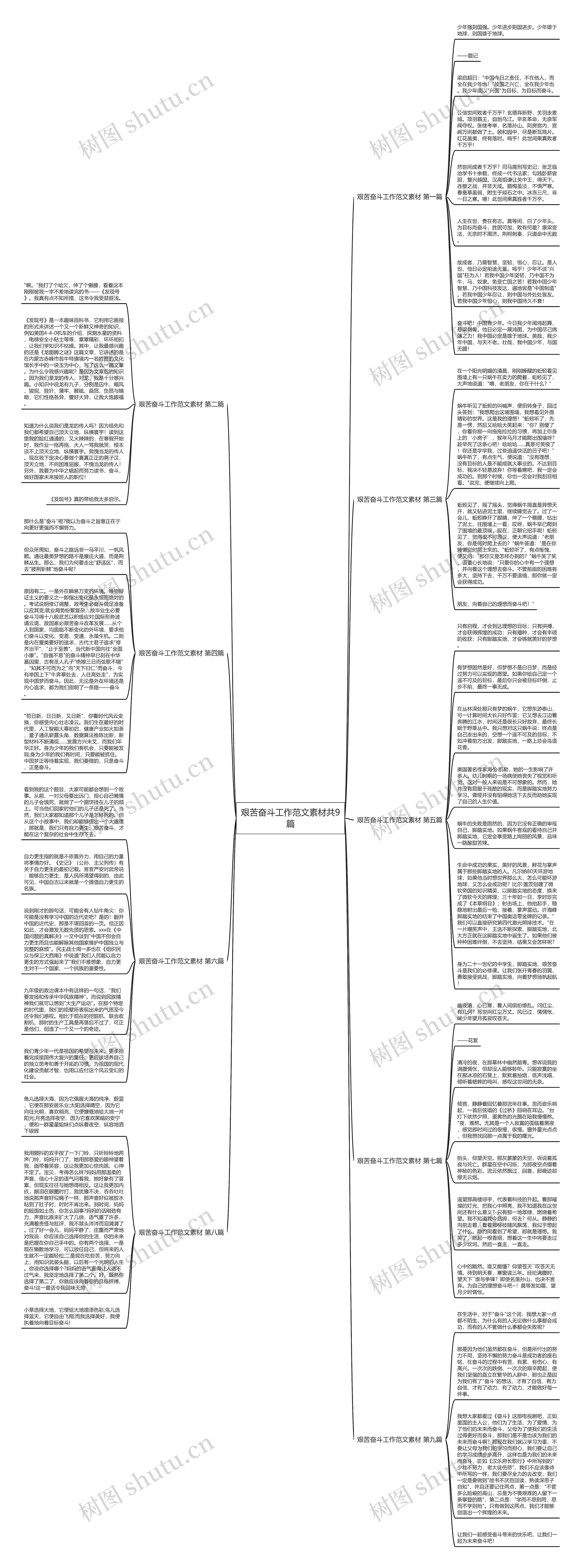 艰苦奋斗工作范文素材共9篇思维导图