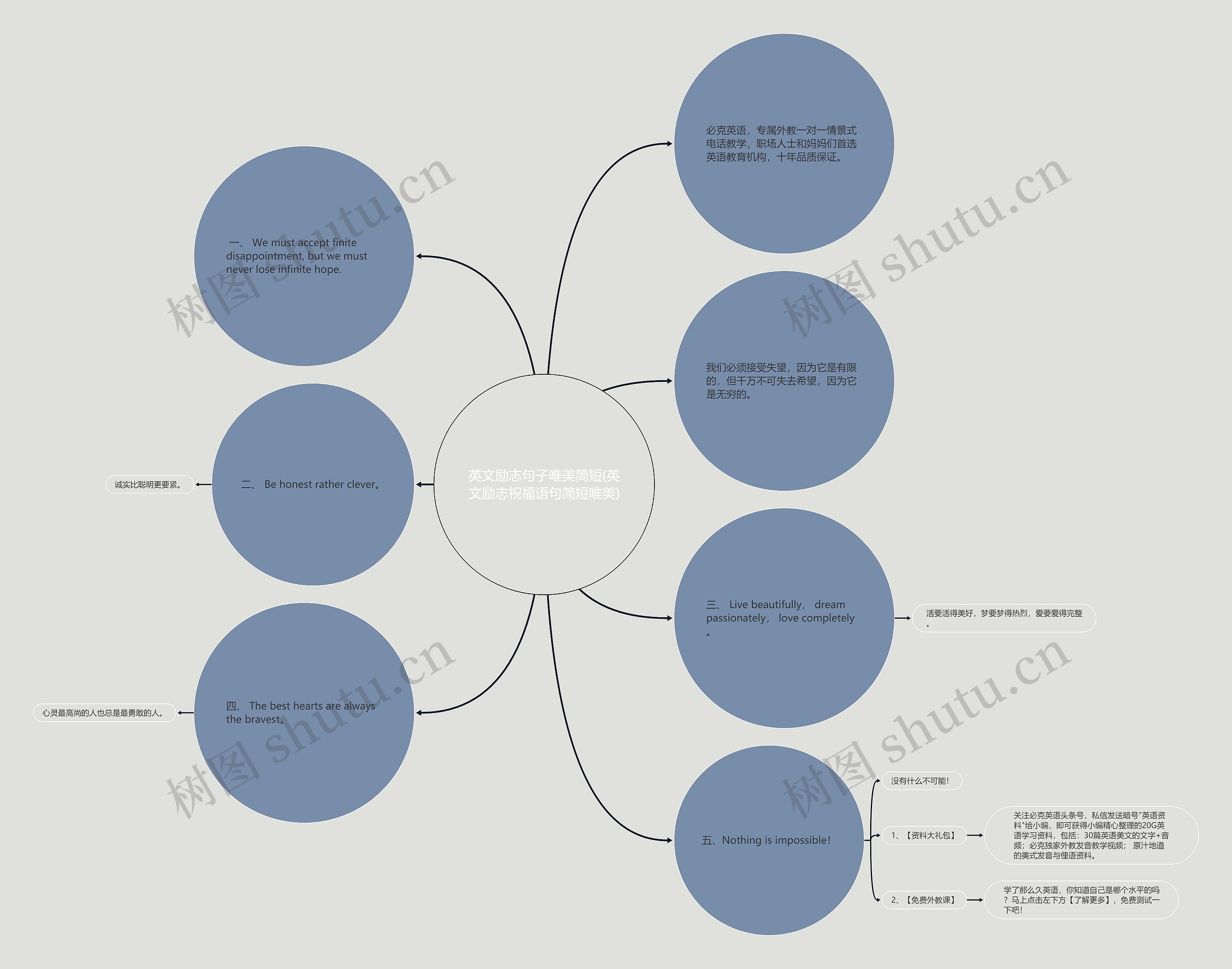 英文励志句子唯美简短(英文励志祝福语句简短唯美) 英文励志句子唯美简短(英文励志祝福语句简短唯美)