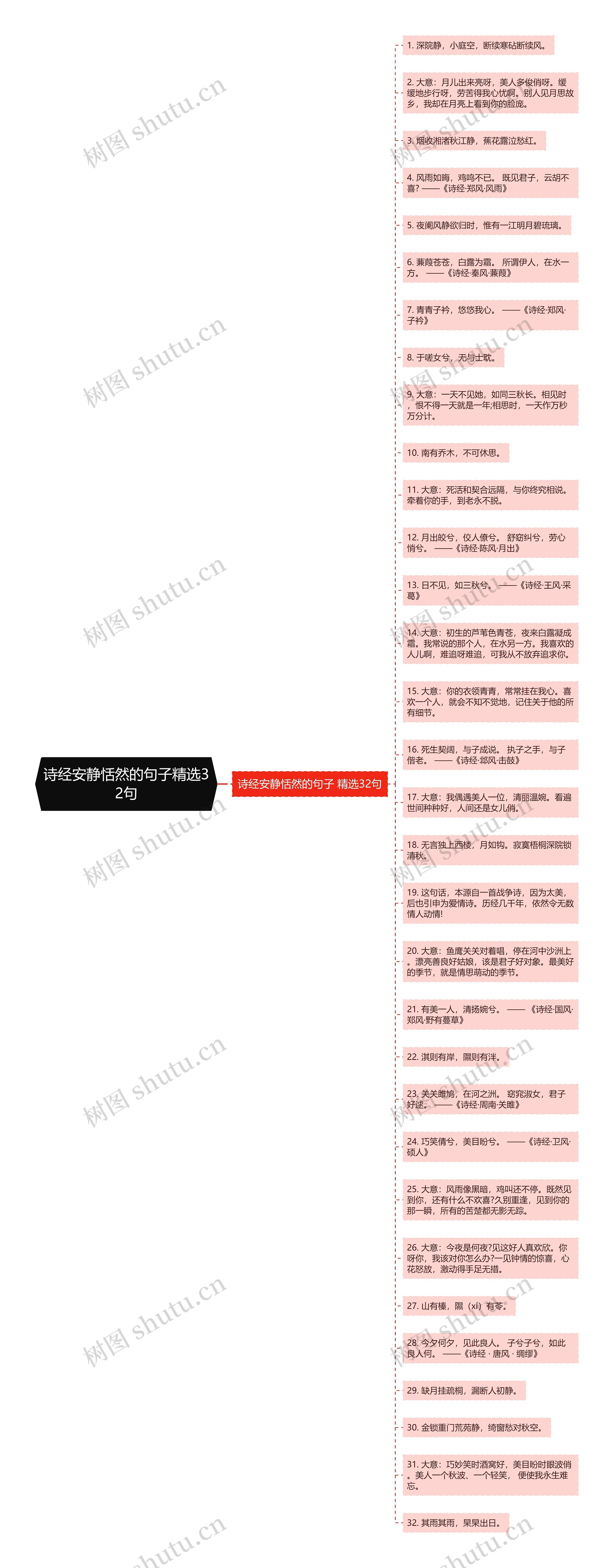 诗经安静恬然的句子精选32句思维导图