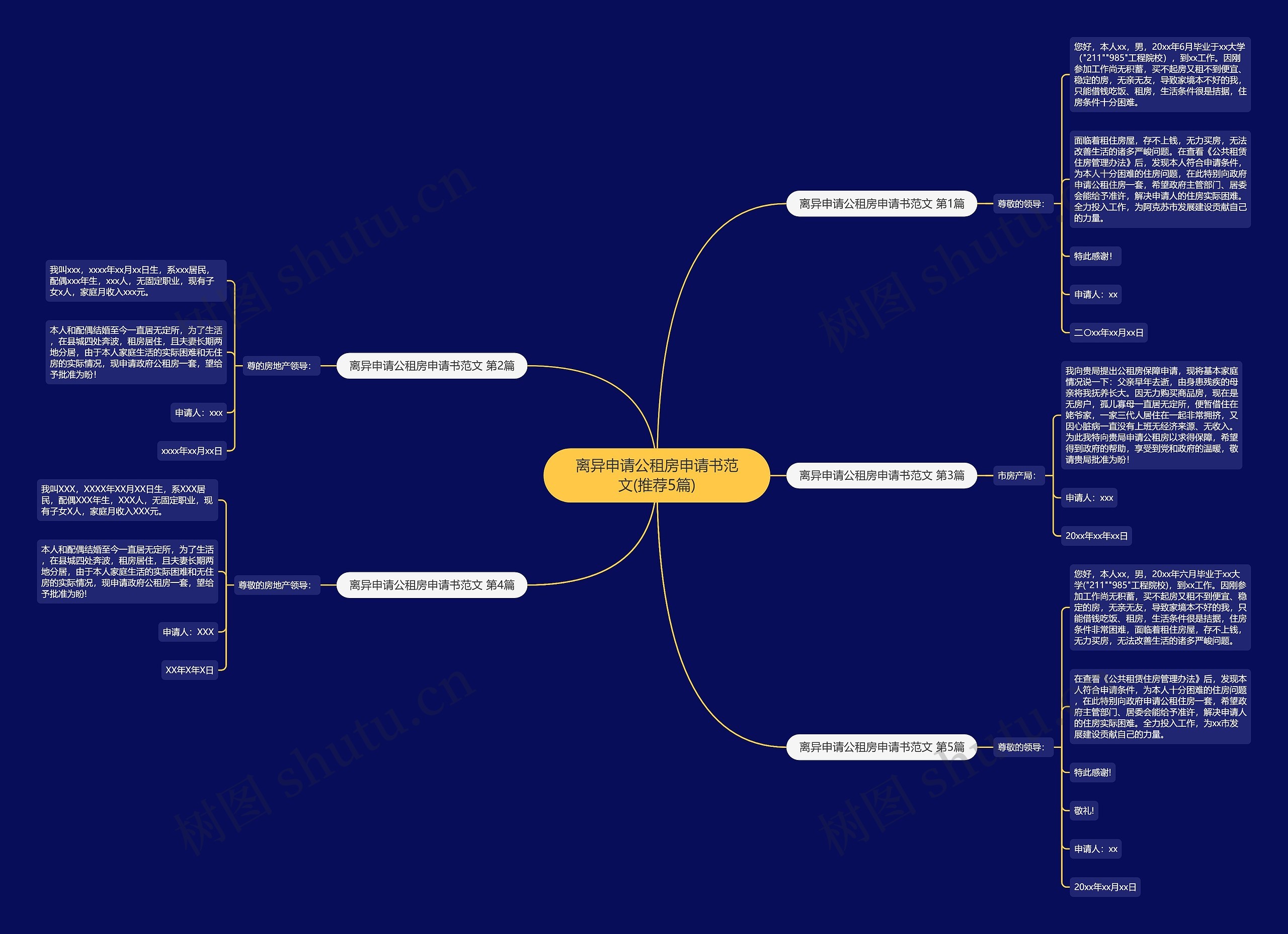 离异申请公租房申请书范文(推荐5篇)思维导图