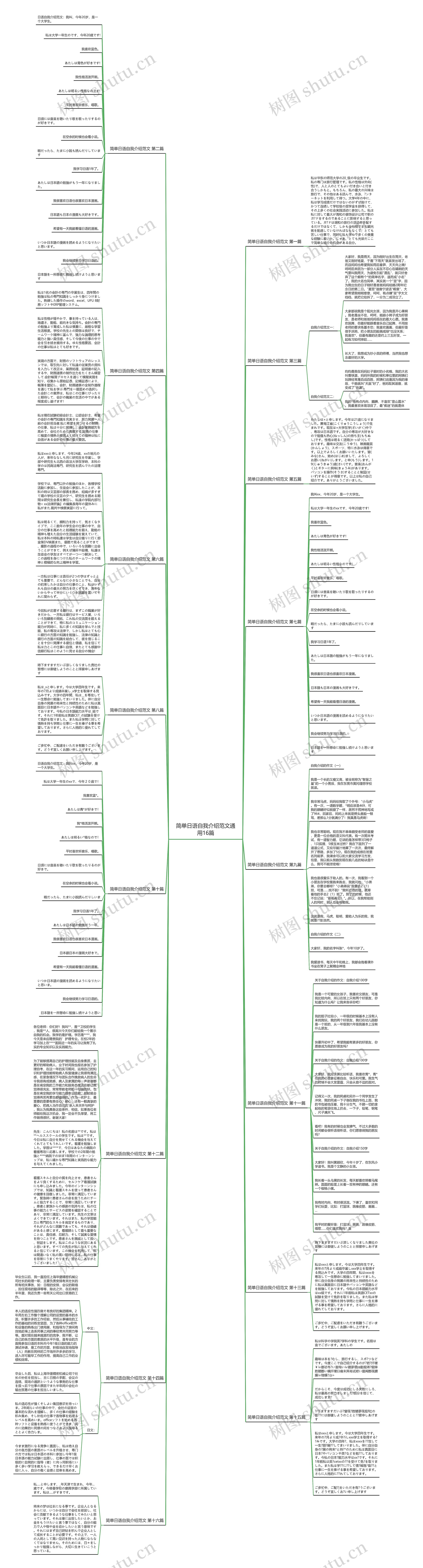 简单日语自我介绍范文通用16篇