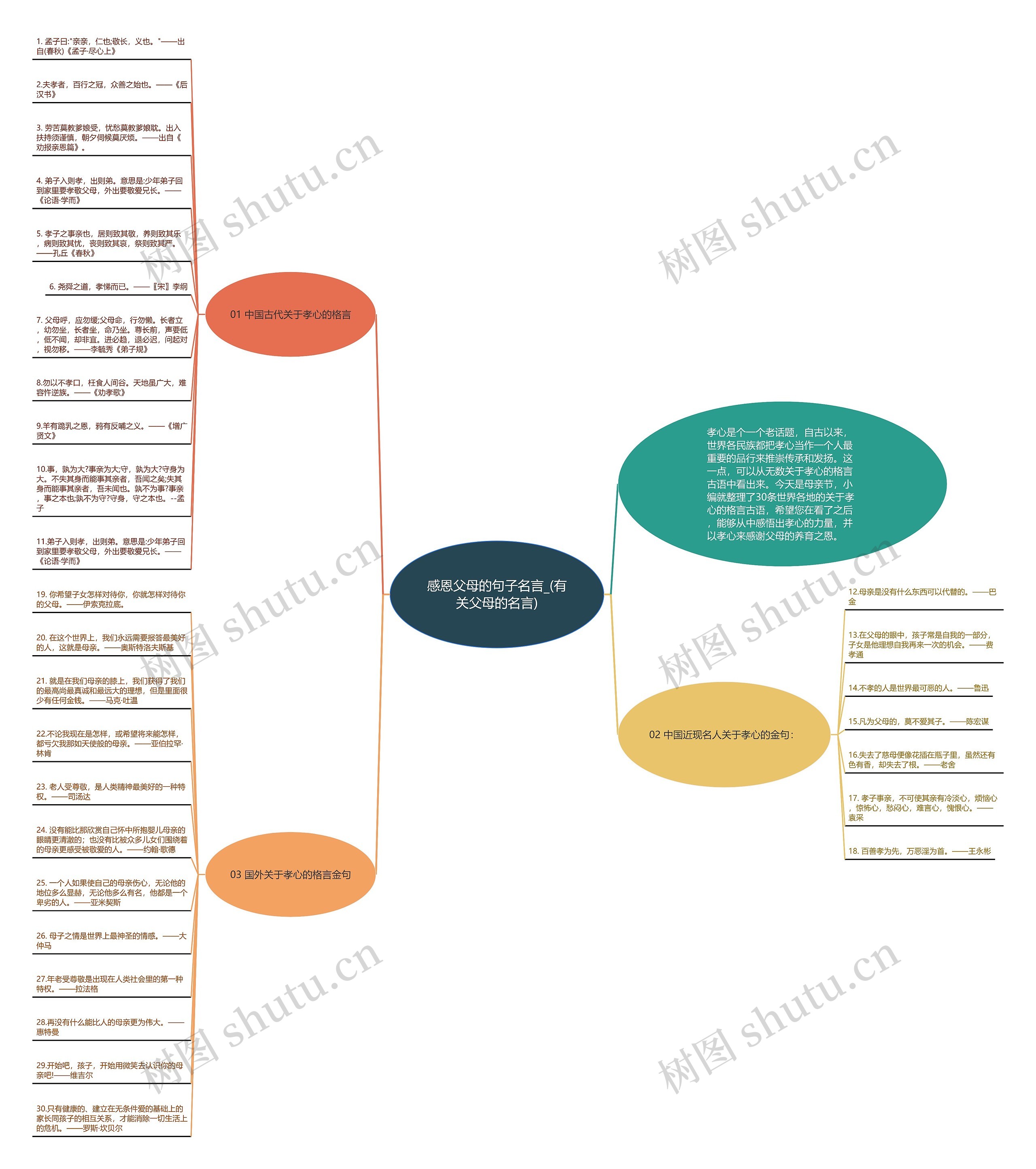 感恩父母的句子名言_(有关父母的名言)思维导图